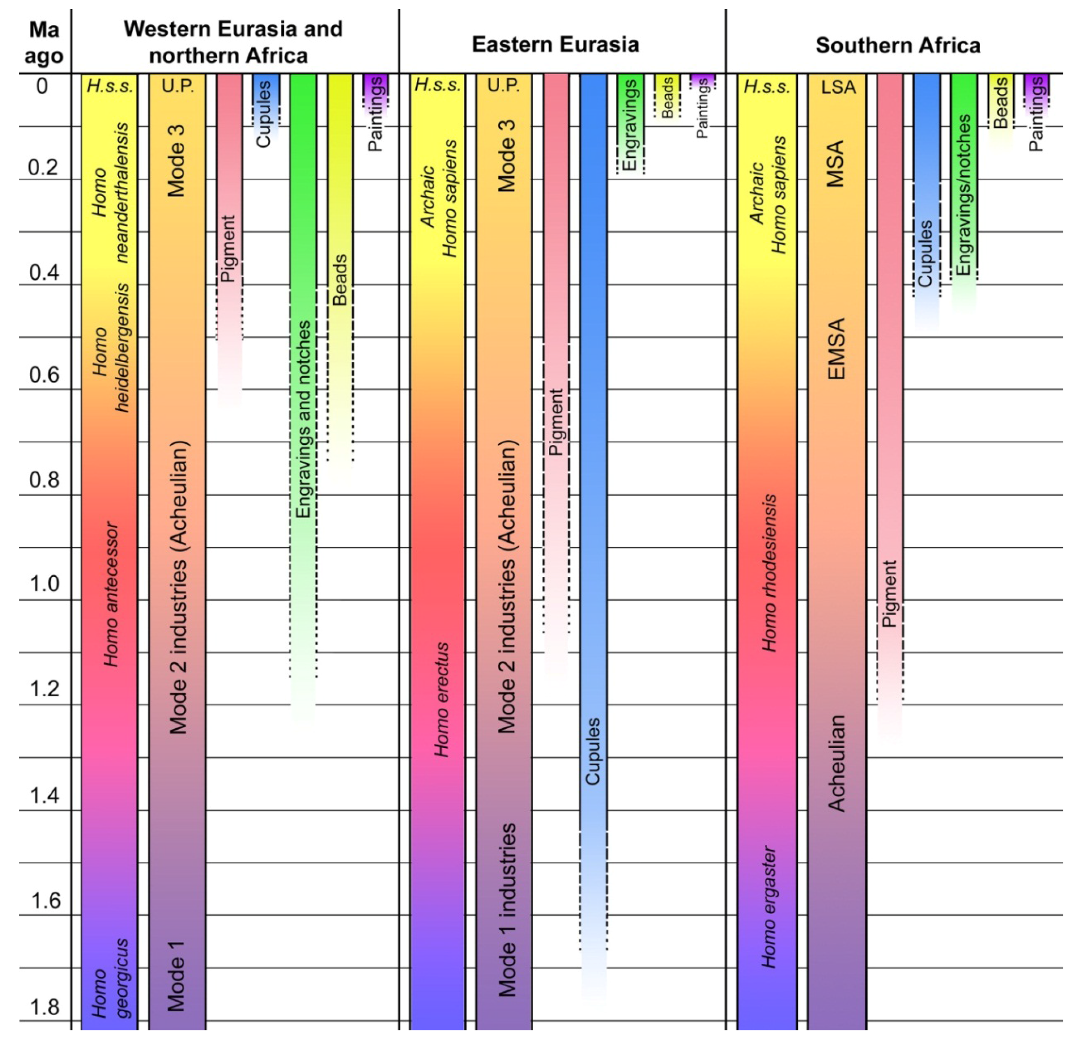 Arts 02 00006 g006 550