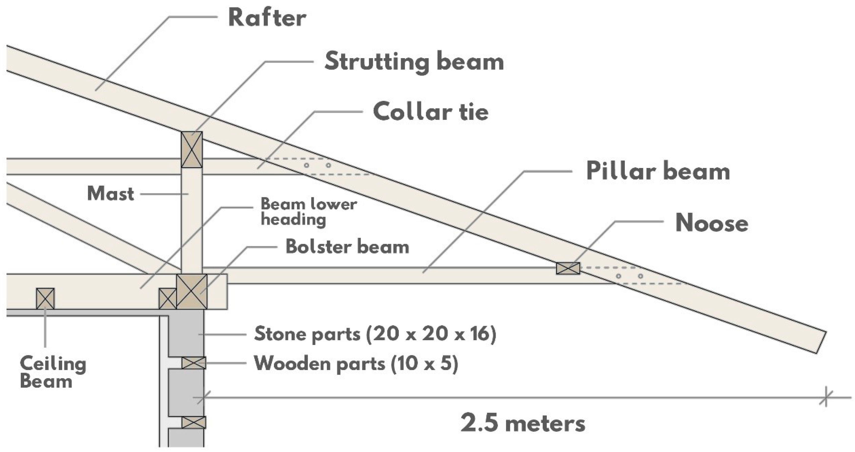 Arts 06 00011 g004 550