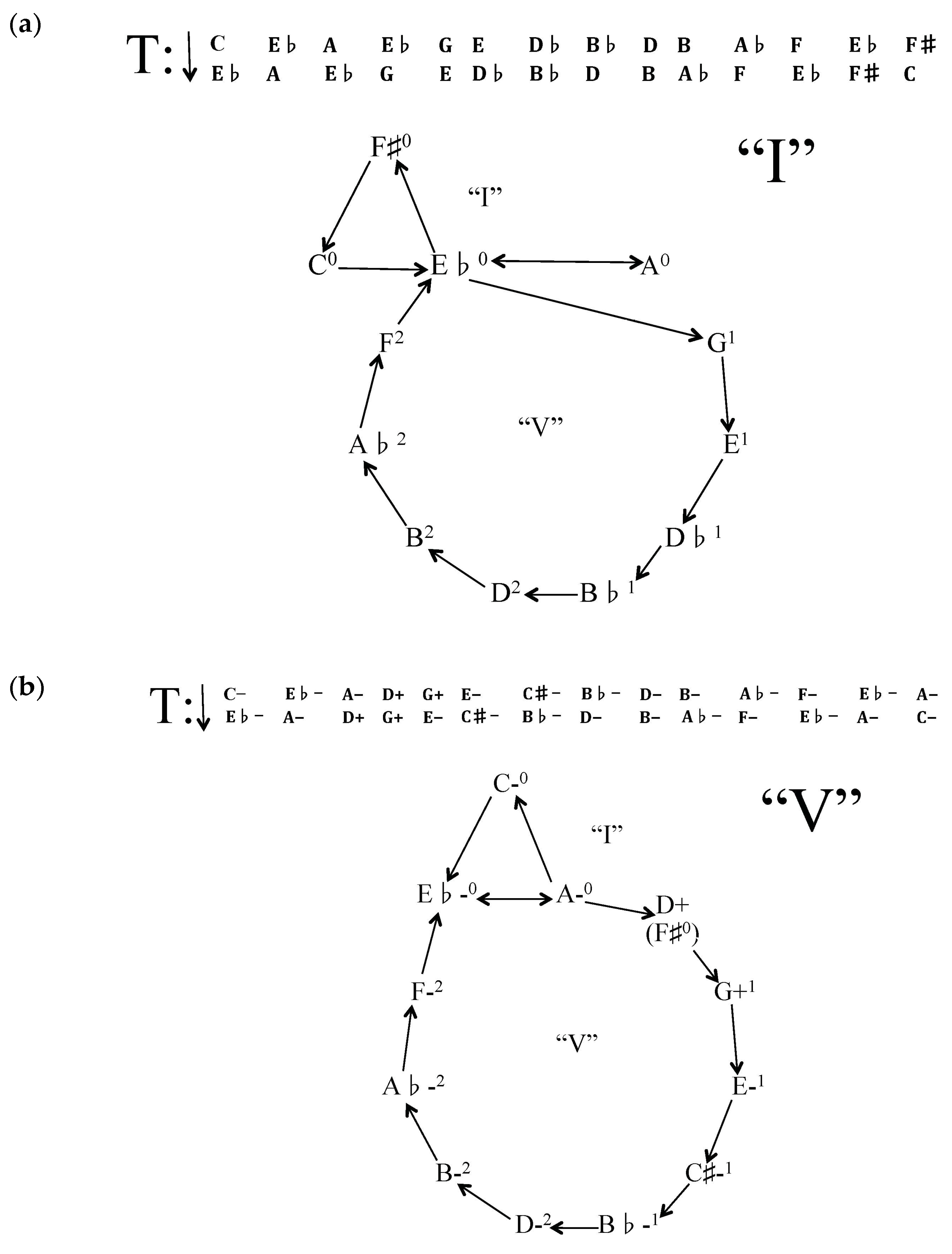 Arts 06 00015 g007a