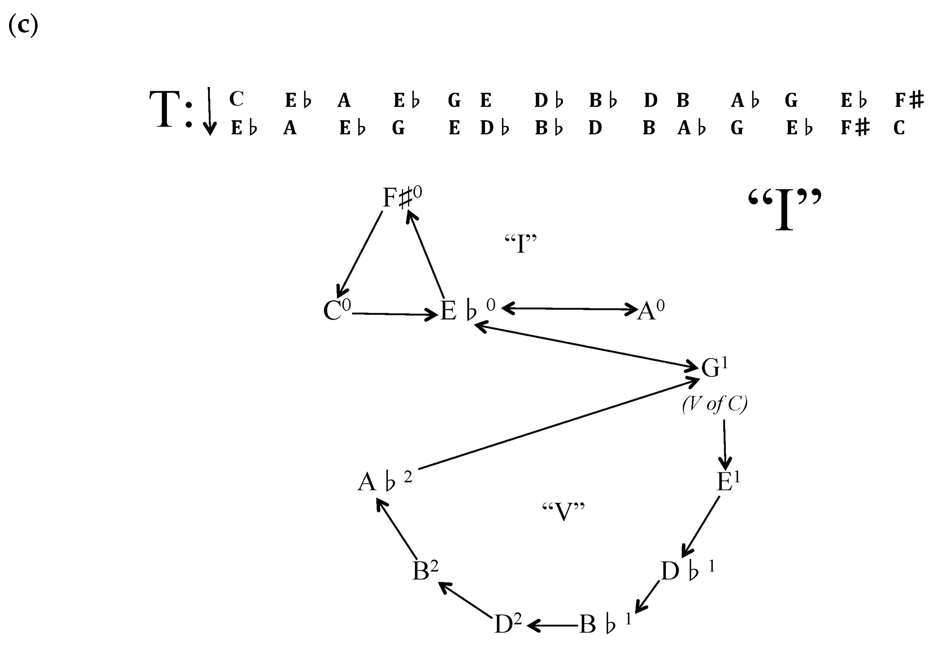 Arts 06 00015 g007b