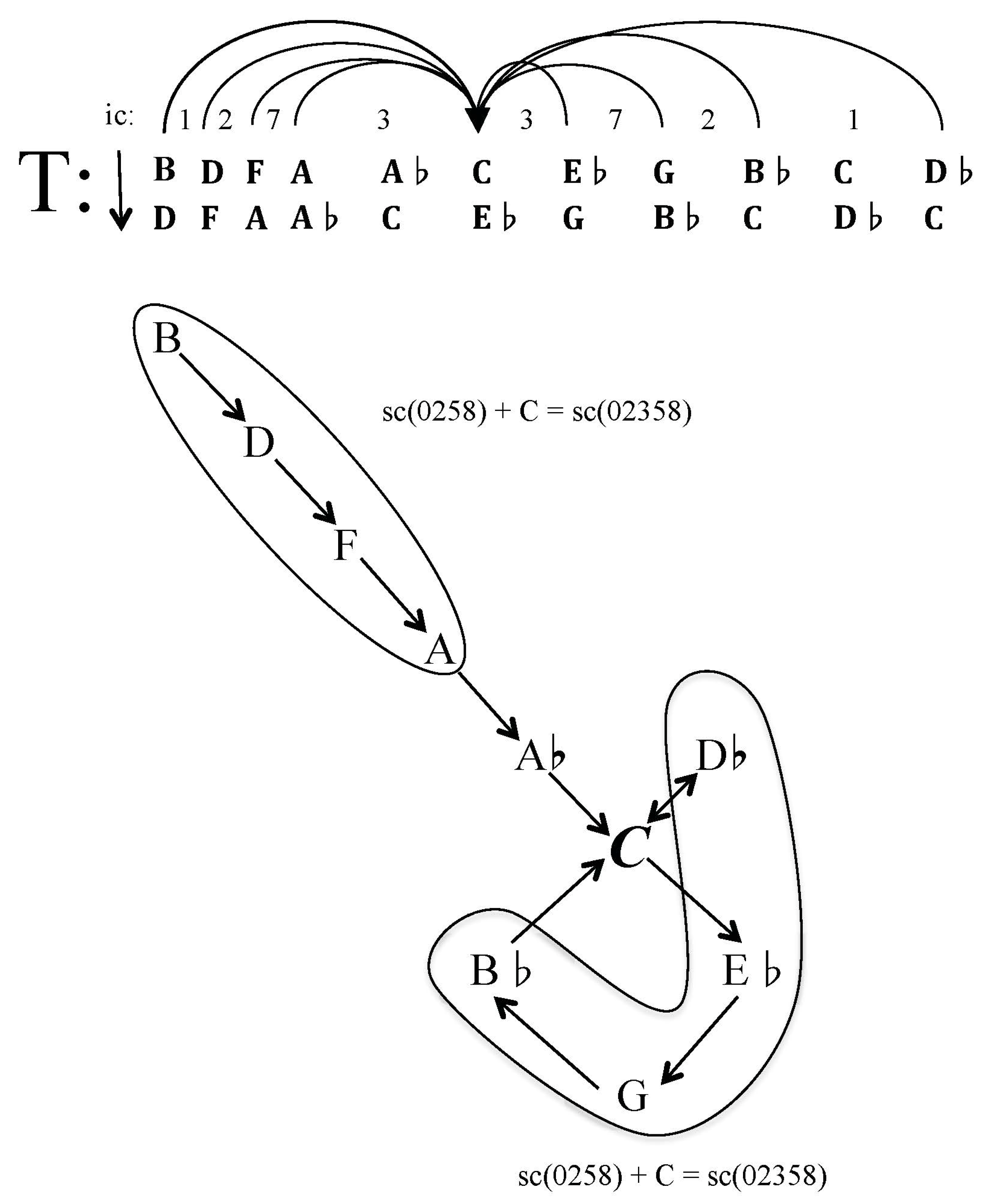 Arts 06 00015 g009