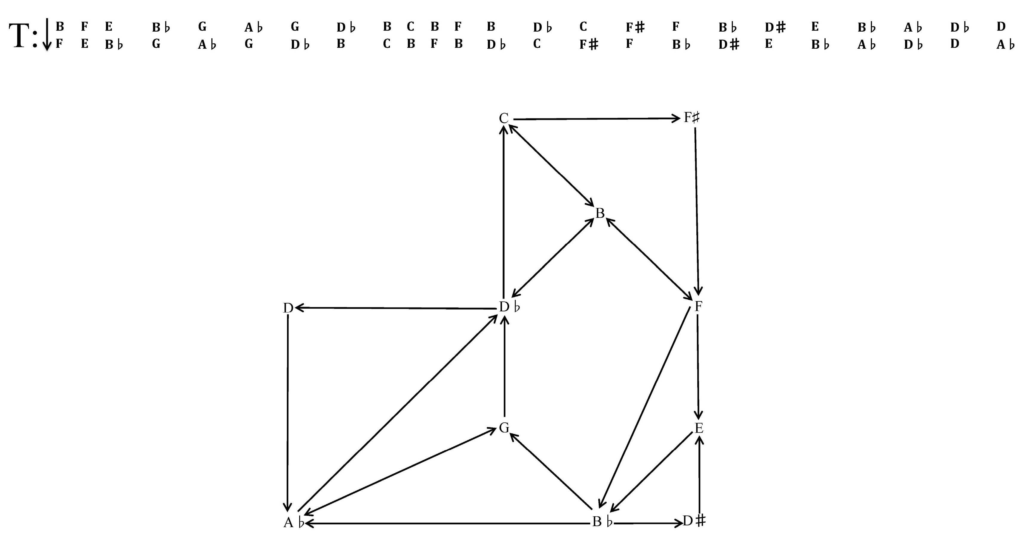 Arts 06 00015 g010
