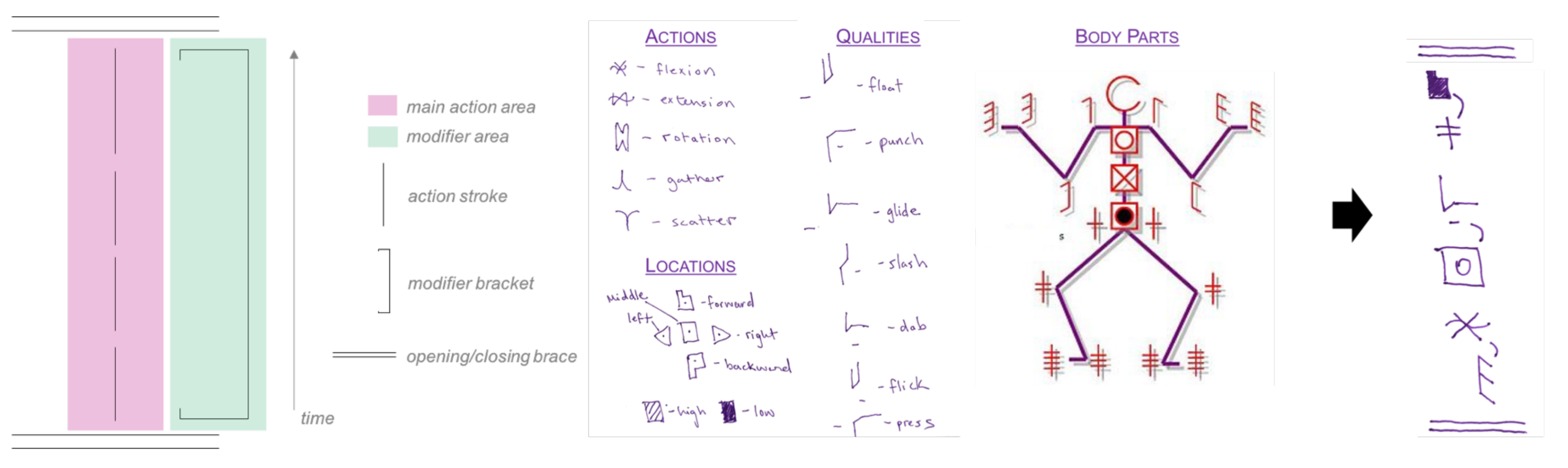 Arts 07 00011 g003
