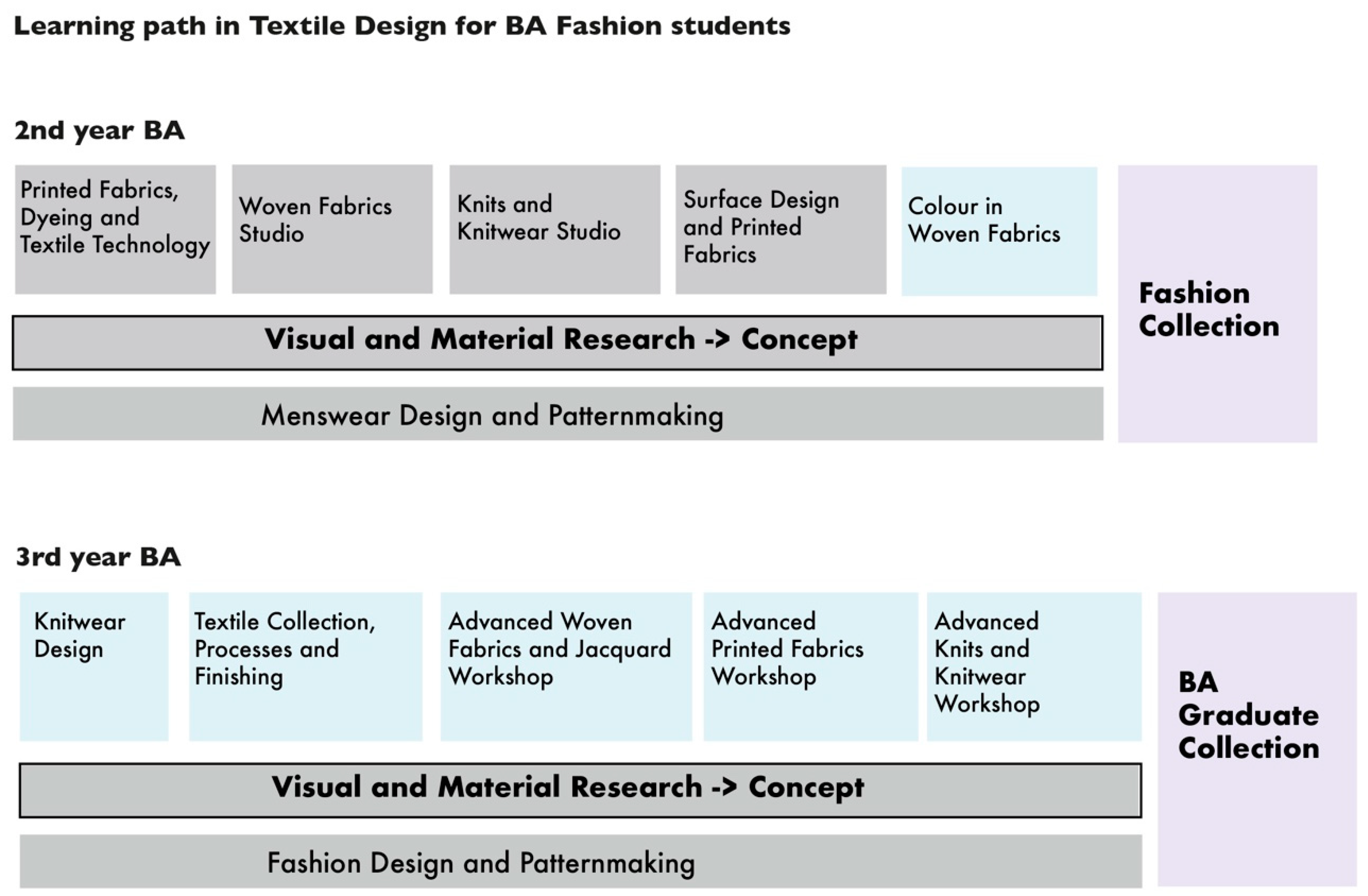 Arts 08 00003 g001 550