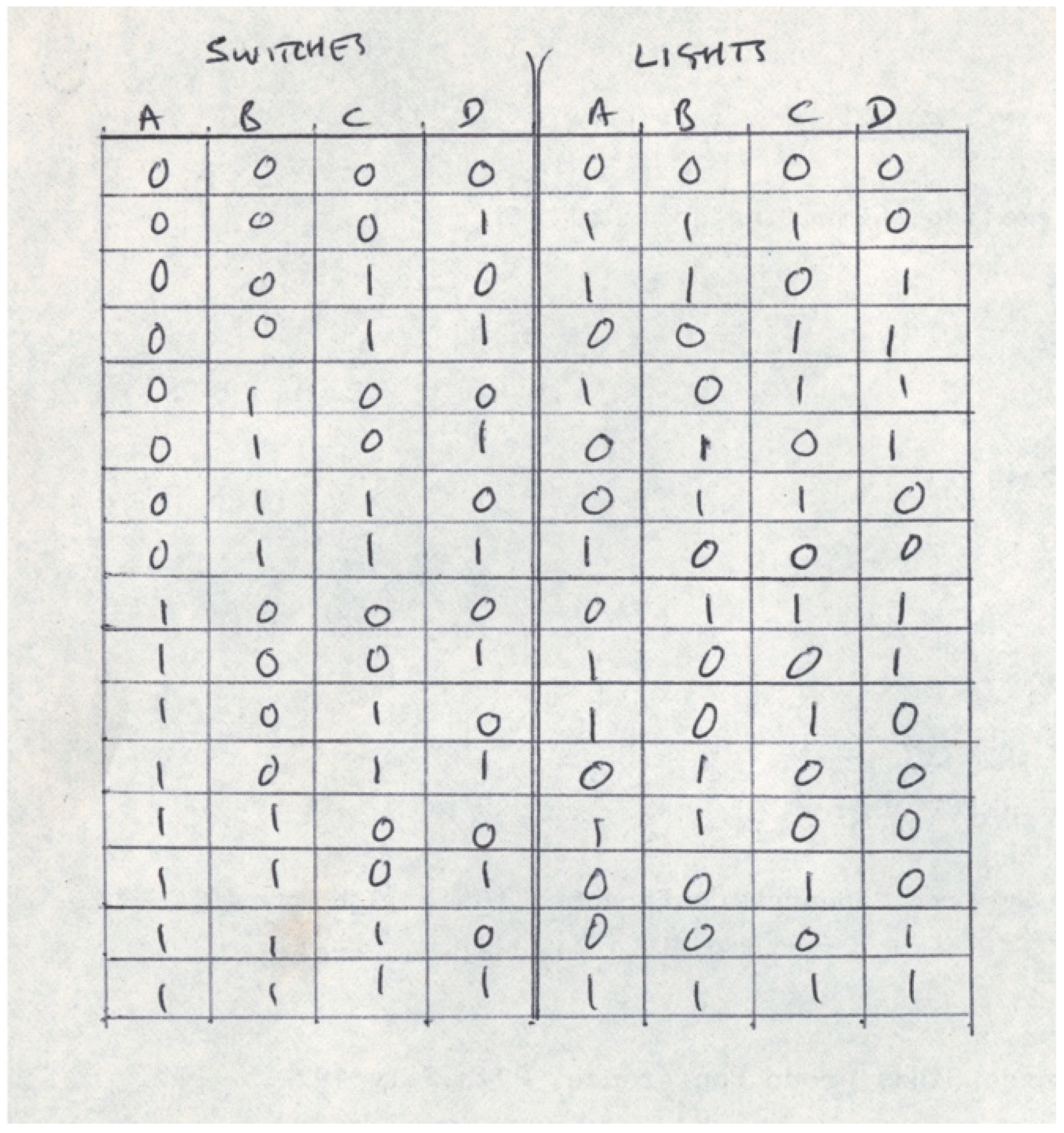 Arts 08 00022 g001 550