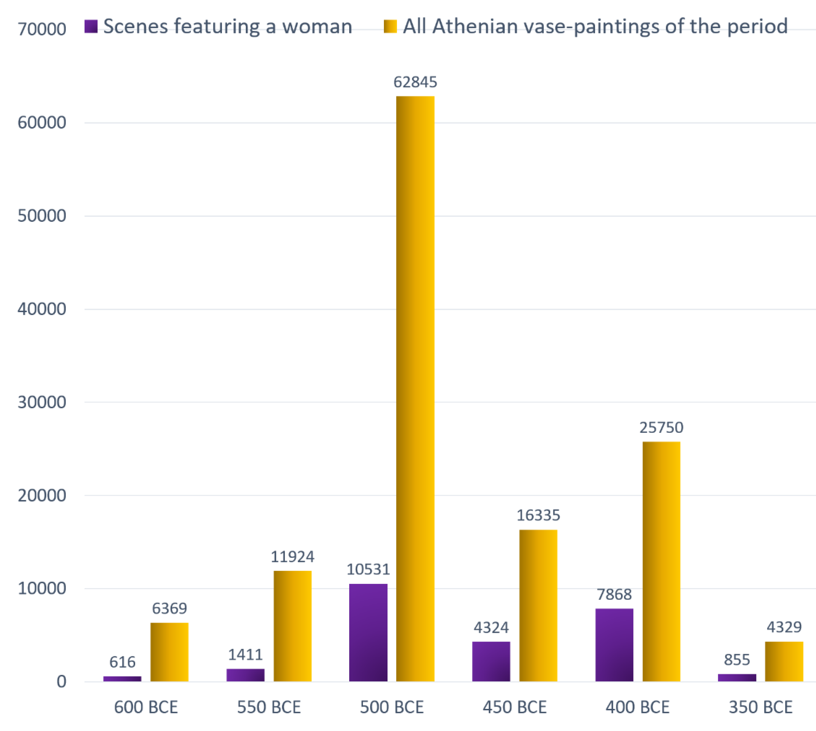 Arts Free Full Text Targeted Advertising For Women In Athenian