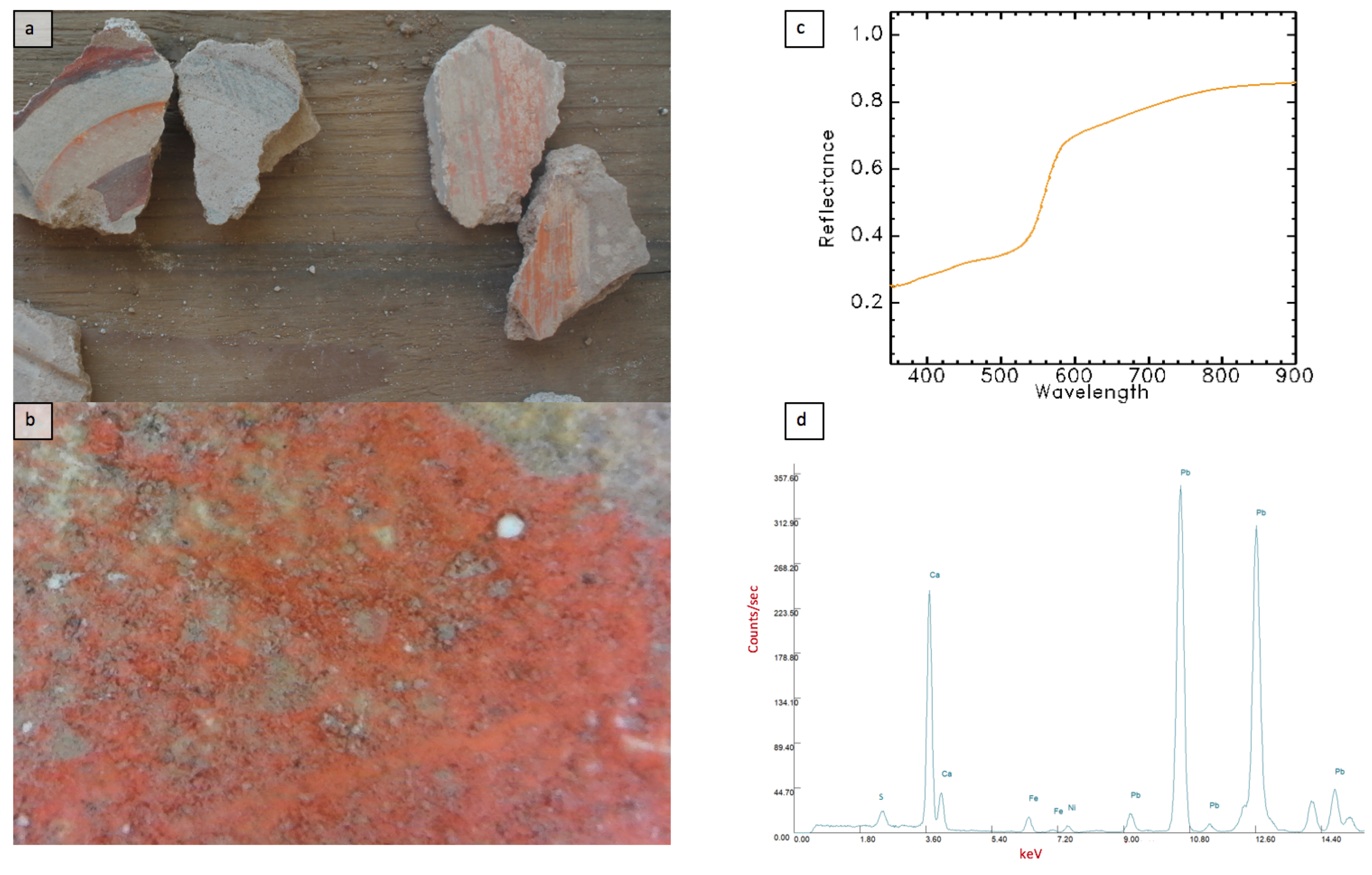 Arts 08 00074 g015 550