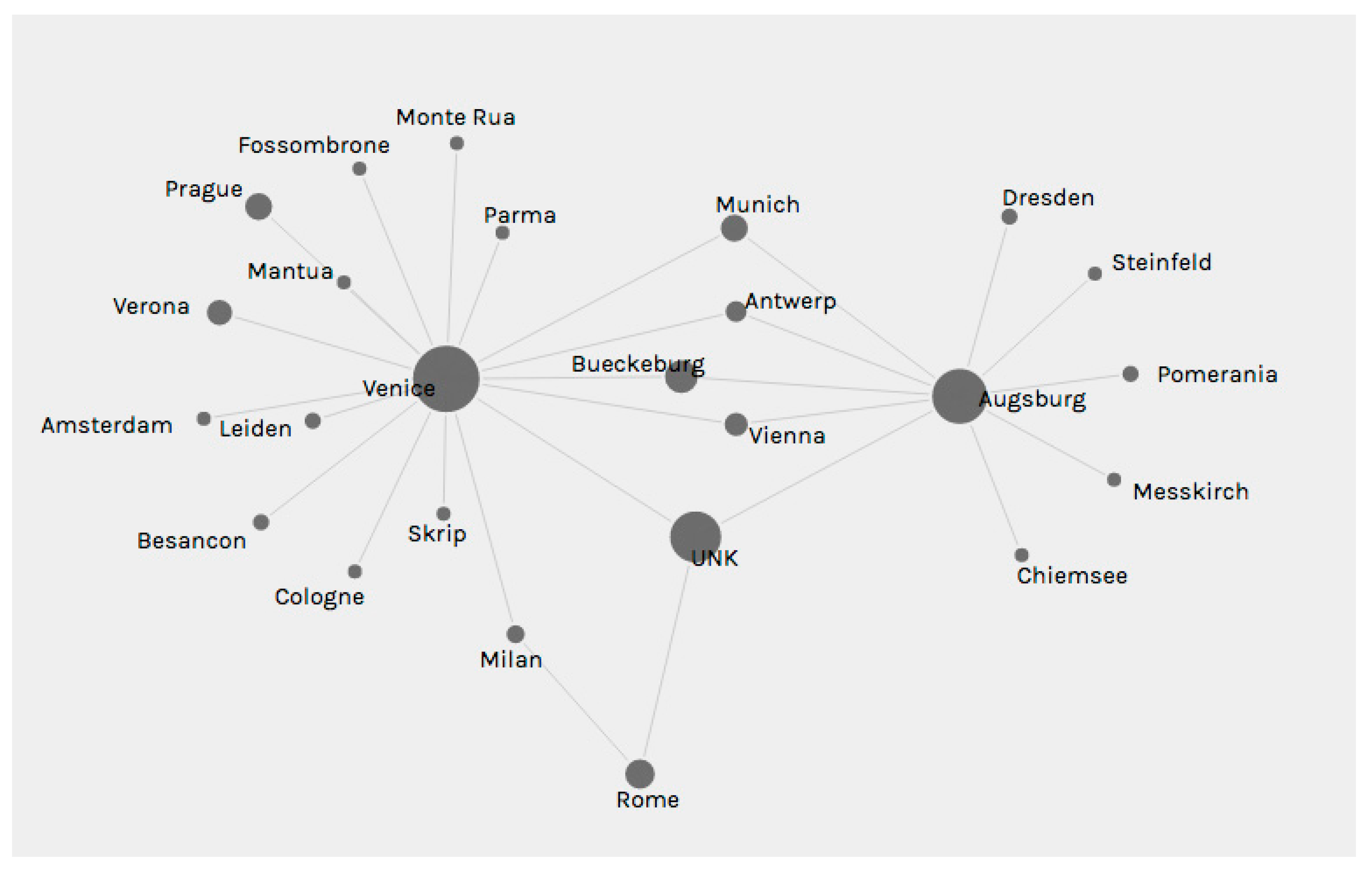 Arts Free Full Text Intermediaries And The Market Hans