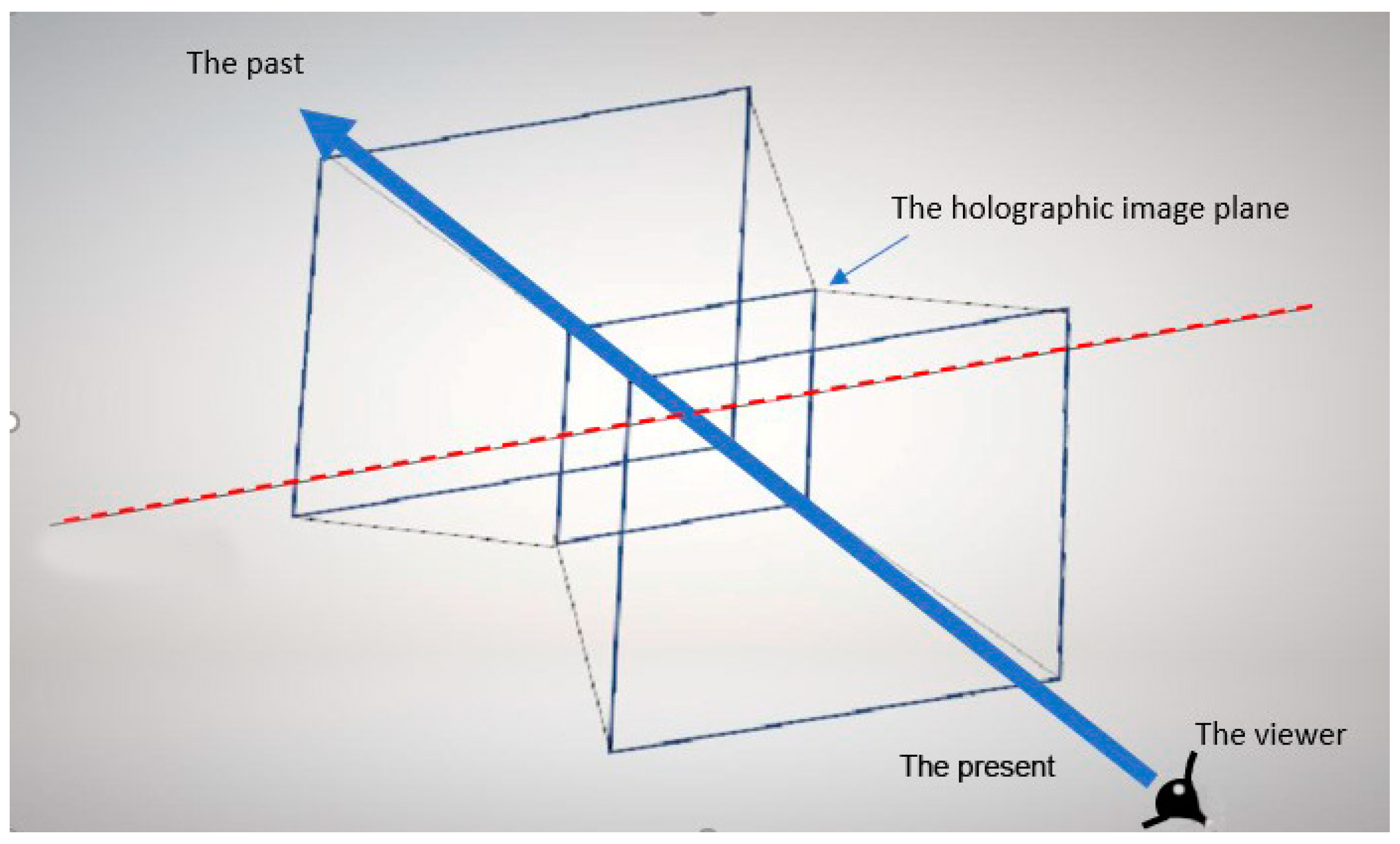 Arts 08 00117 g003 Arts 08 00117 g003
