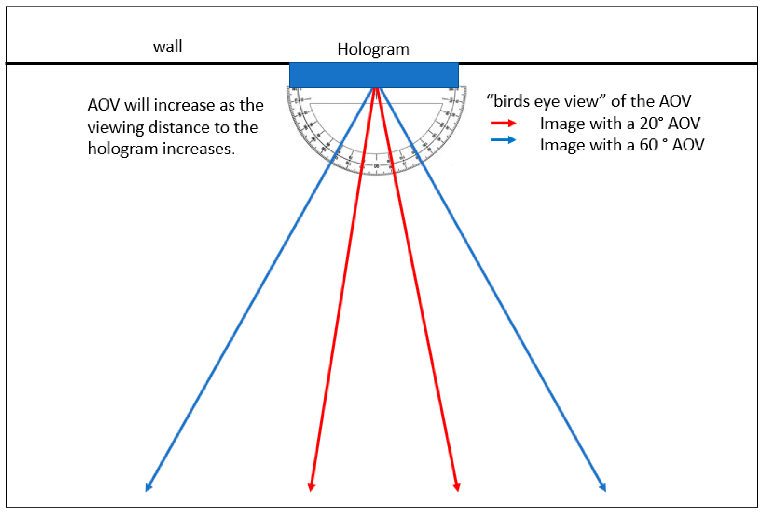 Arts 08 00122 g012 550