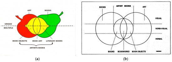 Arts 09 00019 g001 550