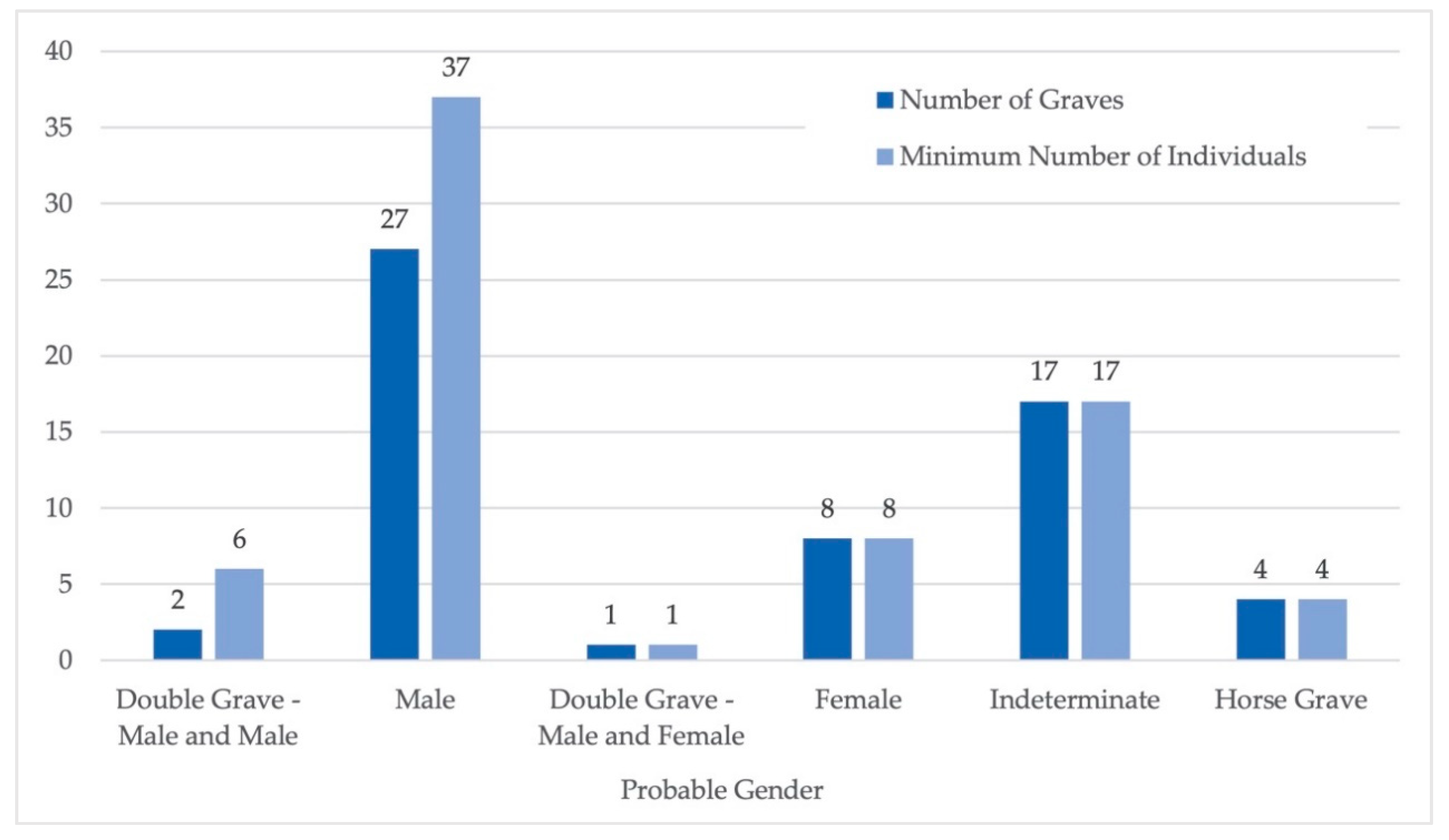 Arts 09 00053 g002 Arts 09 00053 g002