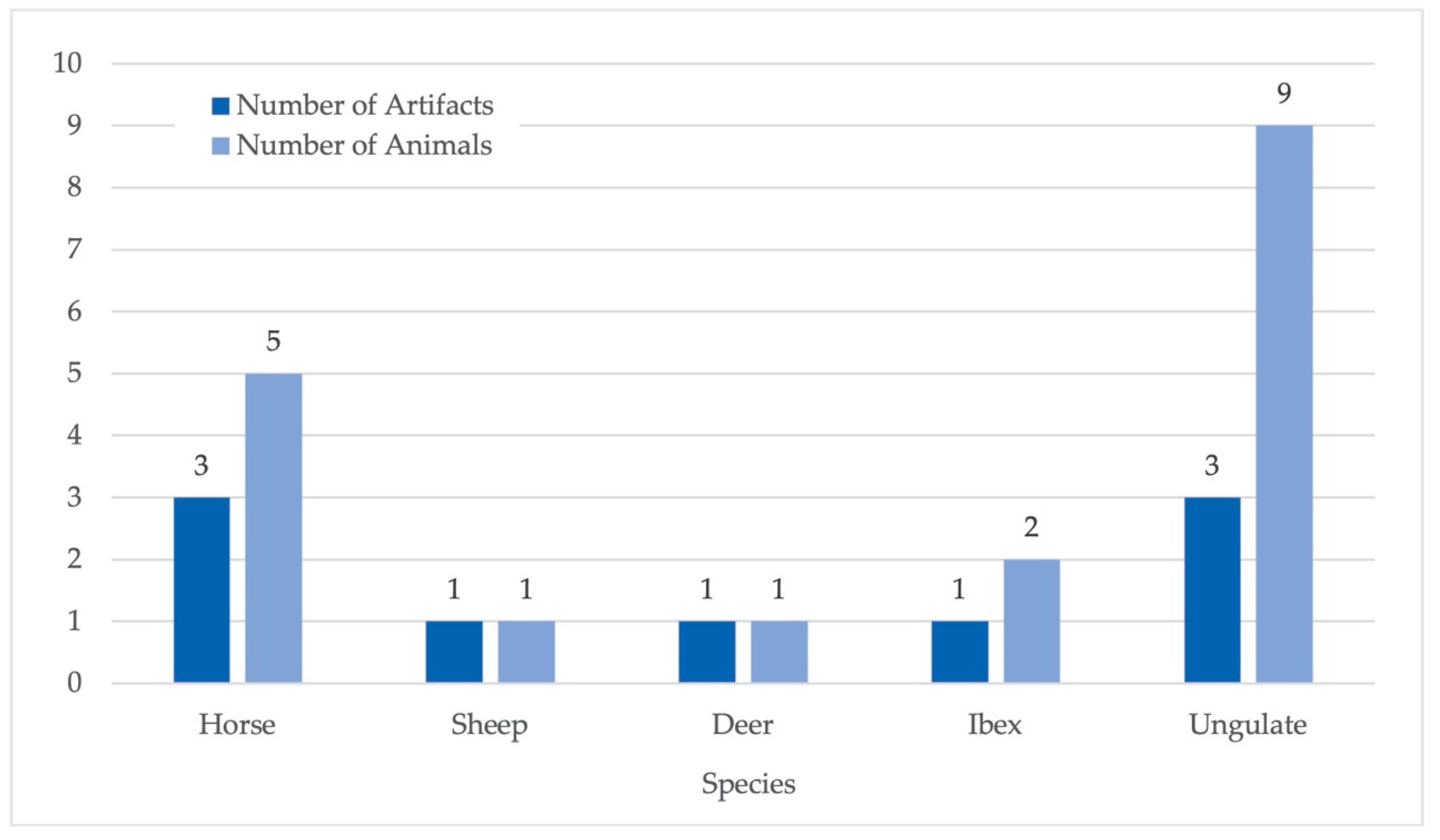 Arts 09 00053 g007 Arts 09 00053 g007