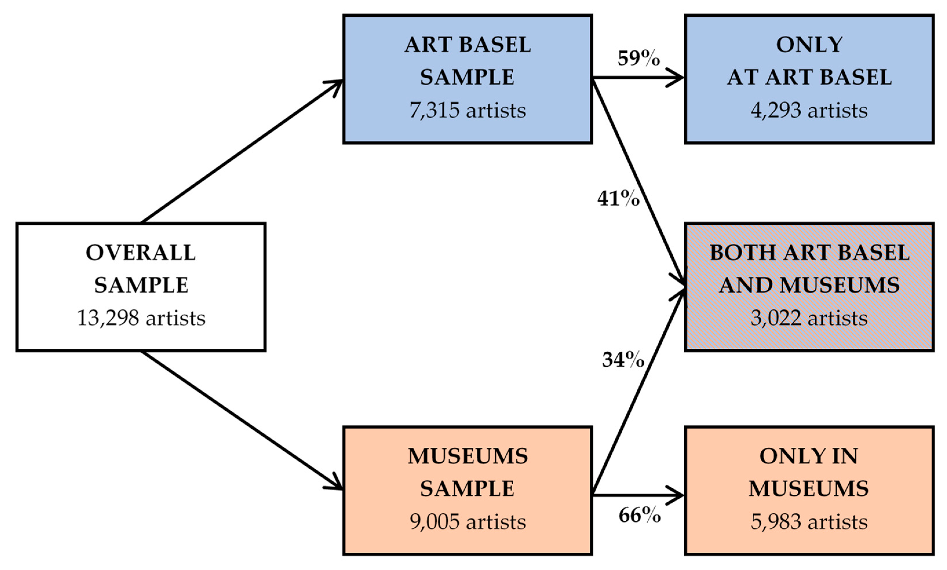 Arts 09 00110 g003 Arts 09 00110 g003
