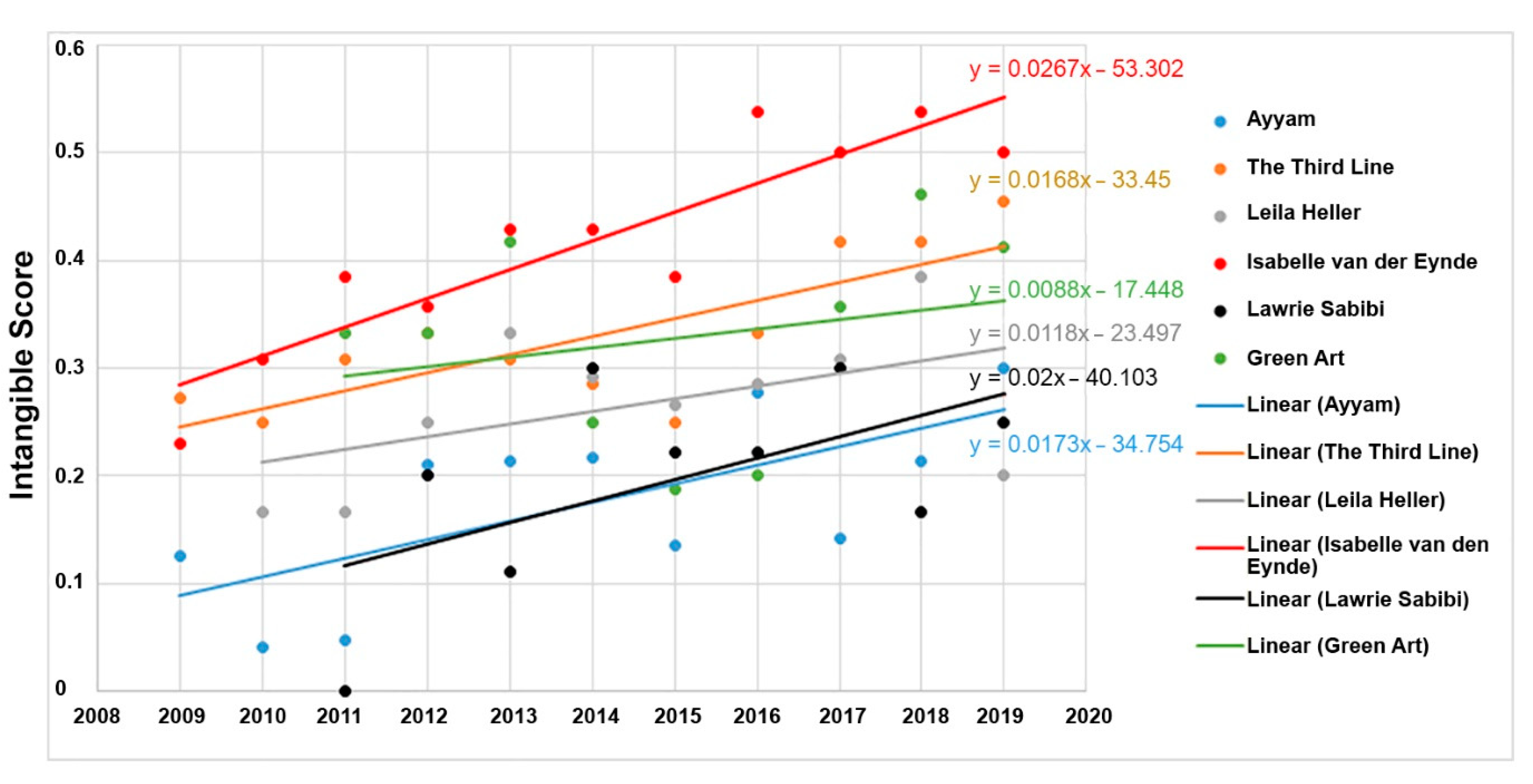 Arts 09 00132 g003 550