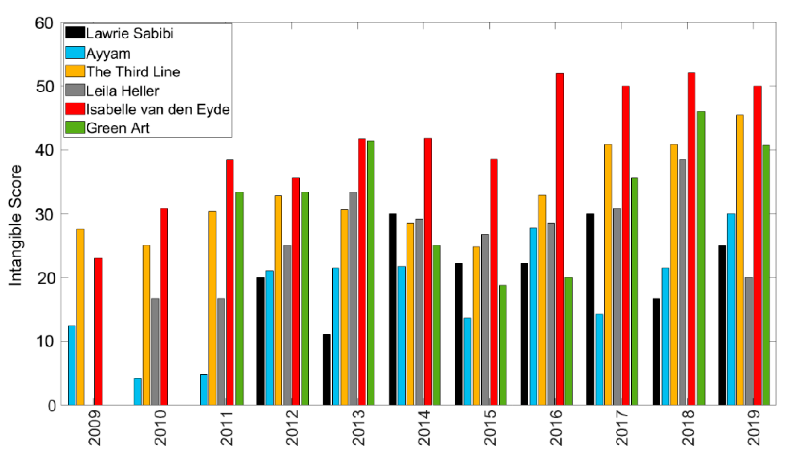 Arts 09 00132 g005 550