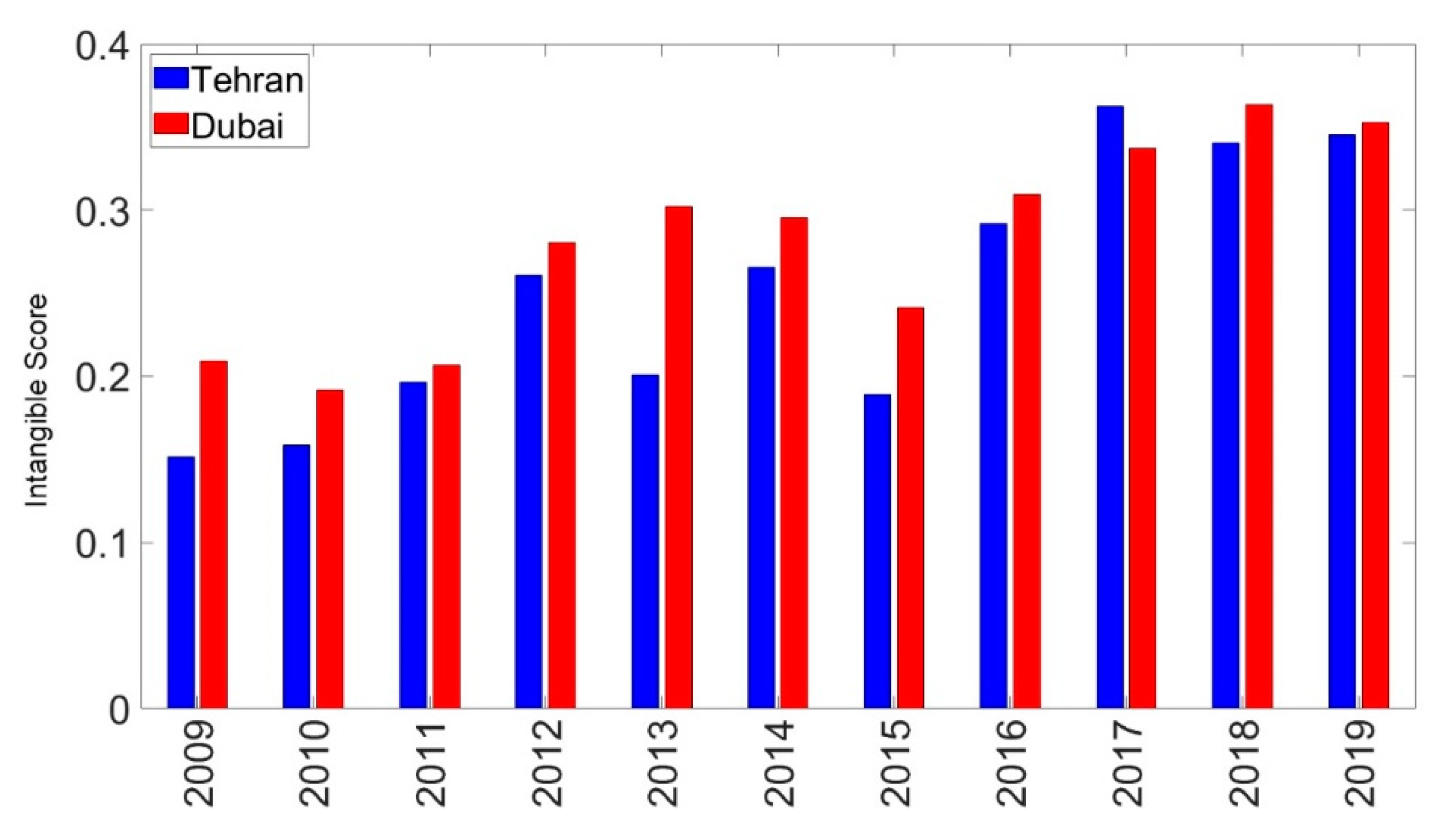 Arts 09 00132 g006 550