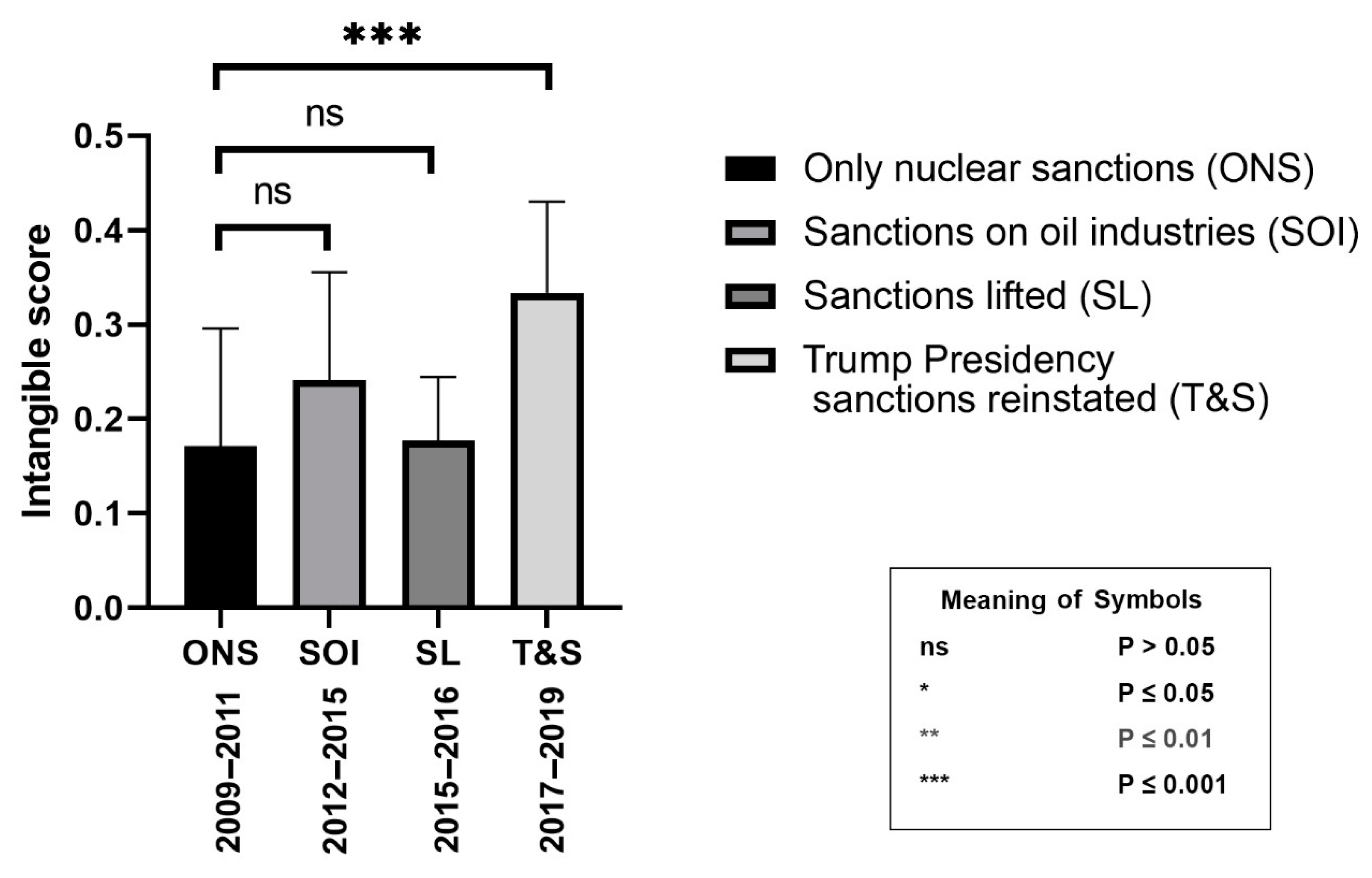 Arts 09 00132 g007 550