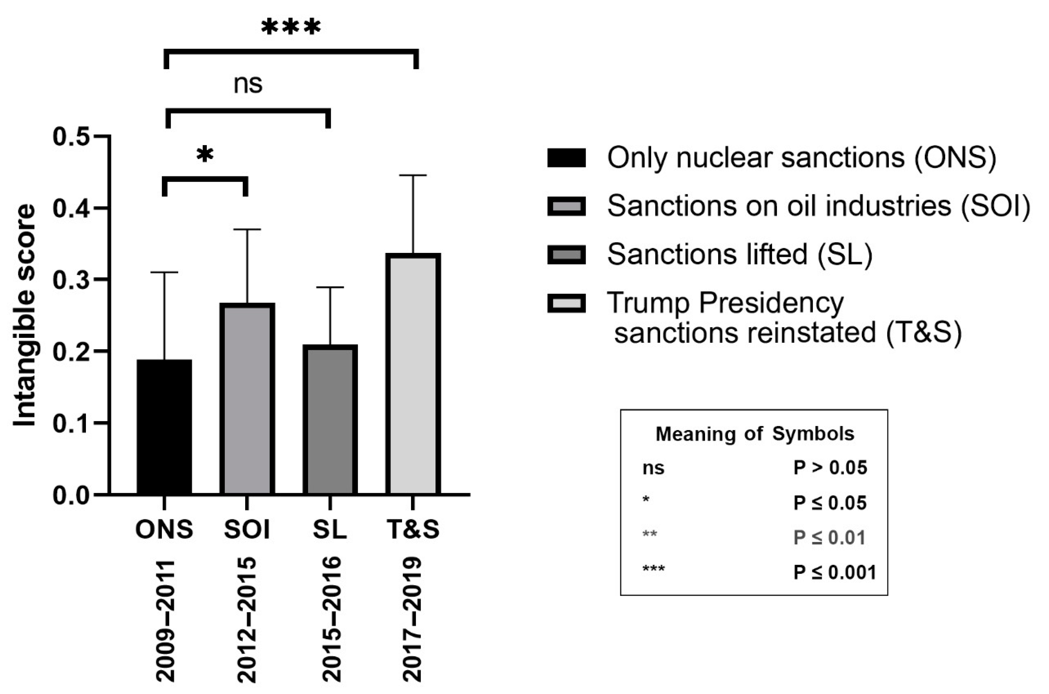 Arts 09 00132 g009 550