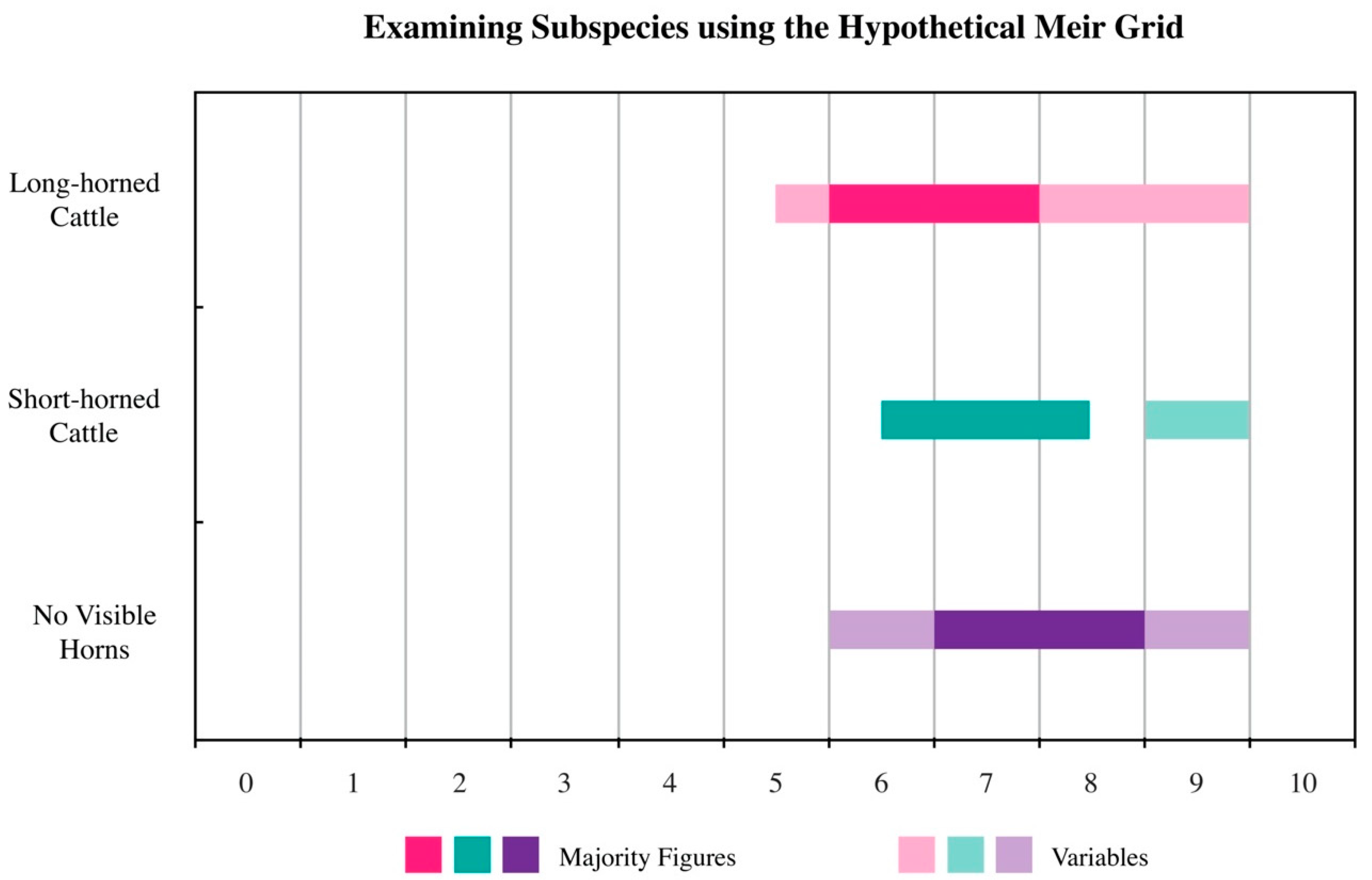 Arts 10 00013 g007 Arts 10 00013 g007