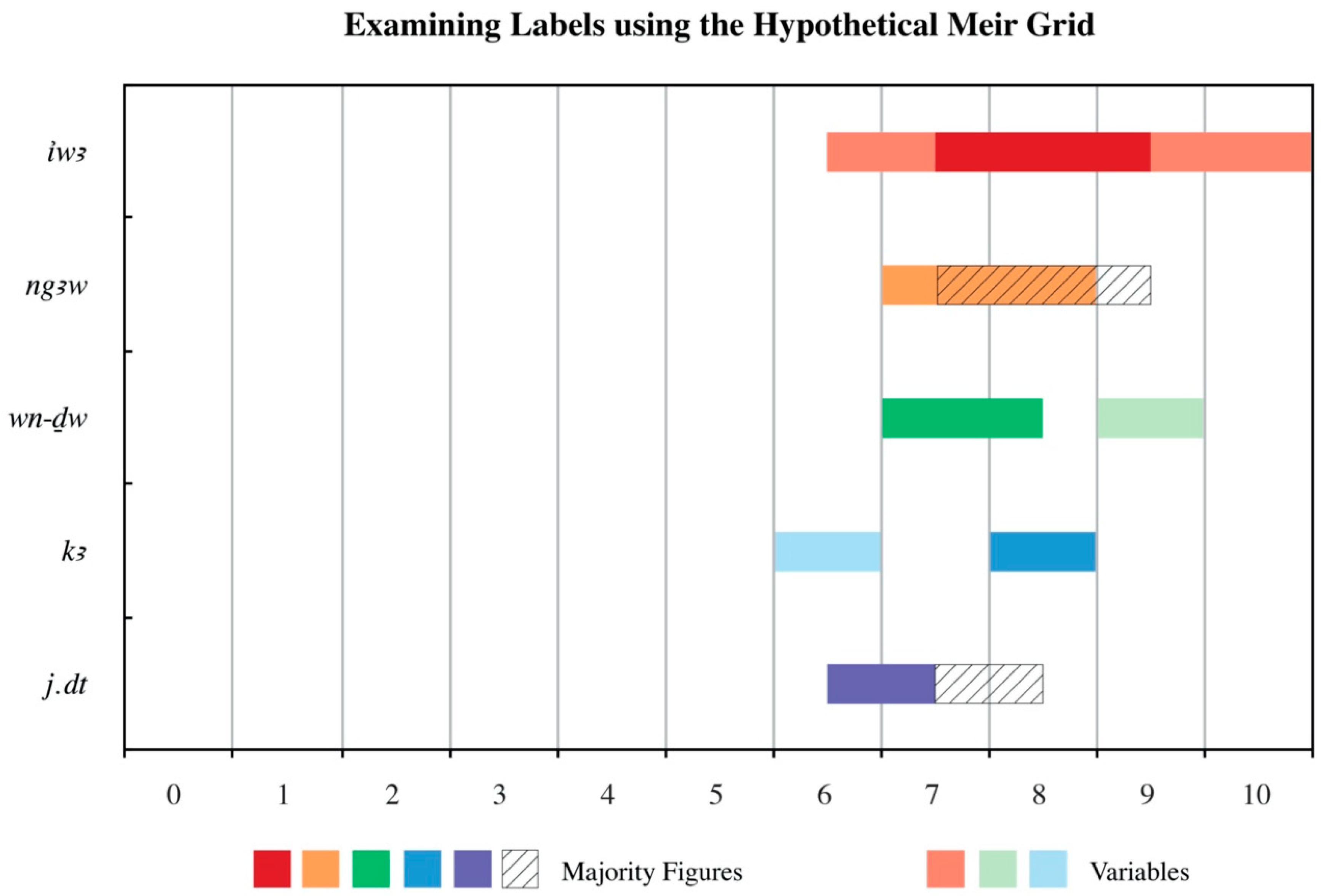 Arts 10 00013 g009 Arts 10 00013 g009
