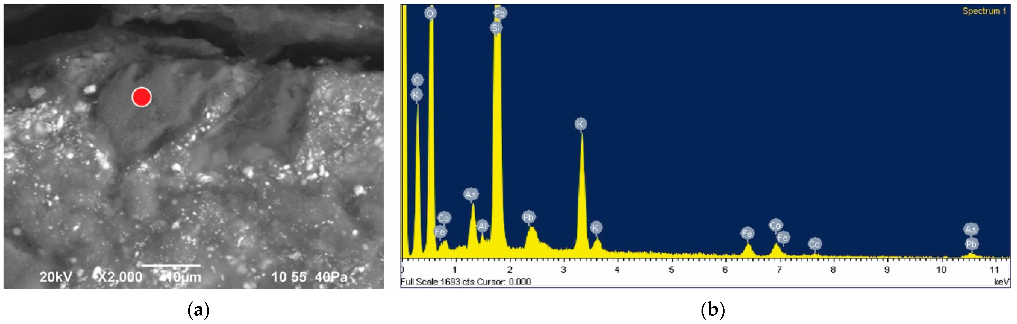 Arts 10 00025 g009 Arts 10 00025 g009