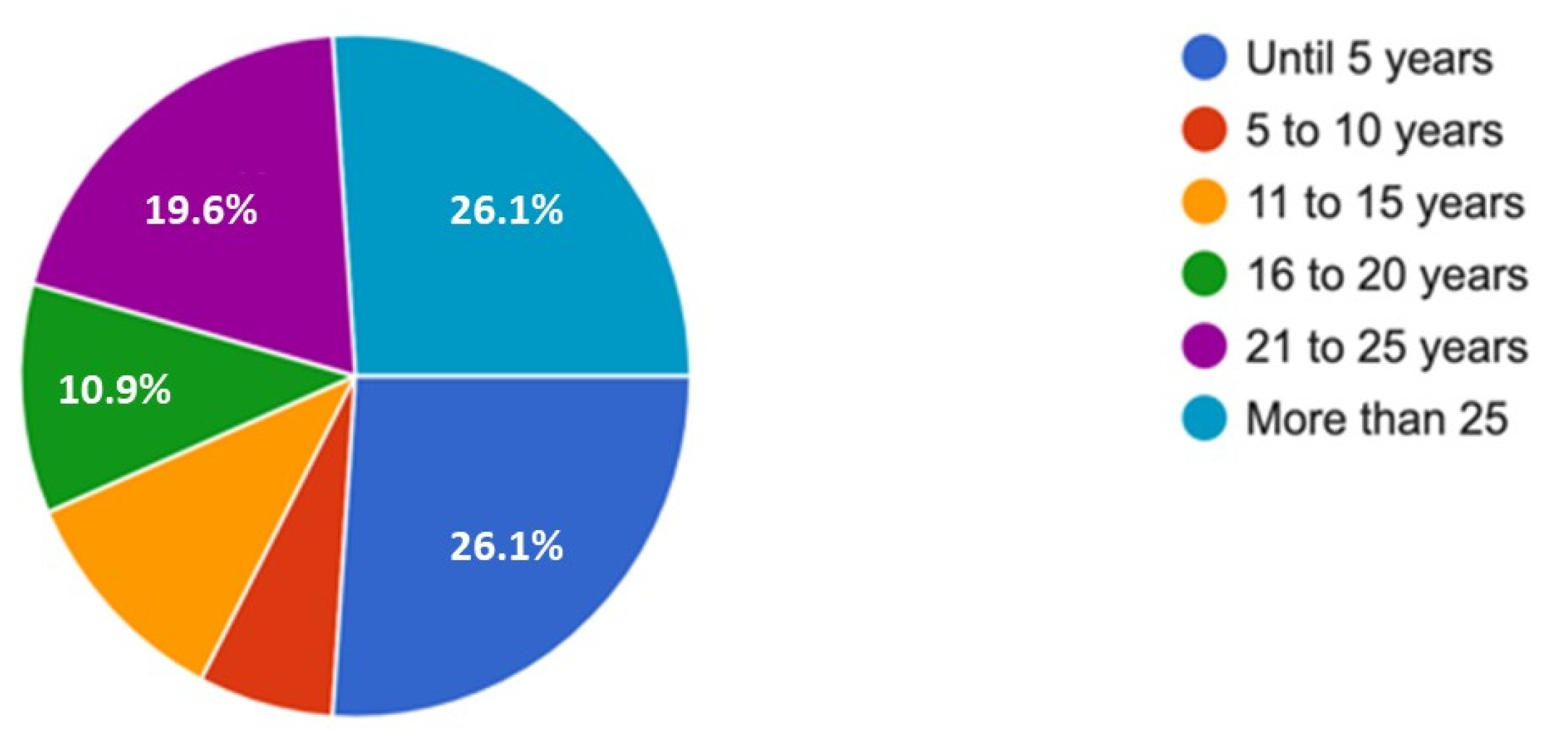 WFM - Songs, Events and Music Stats