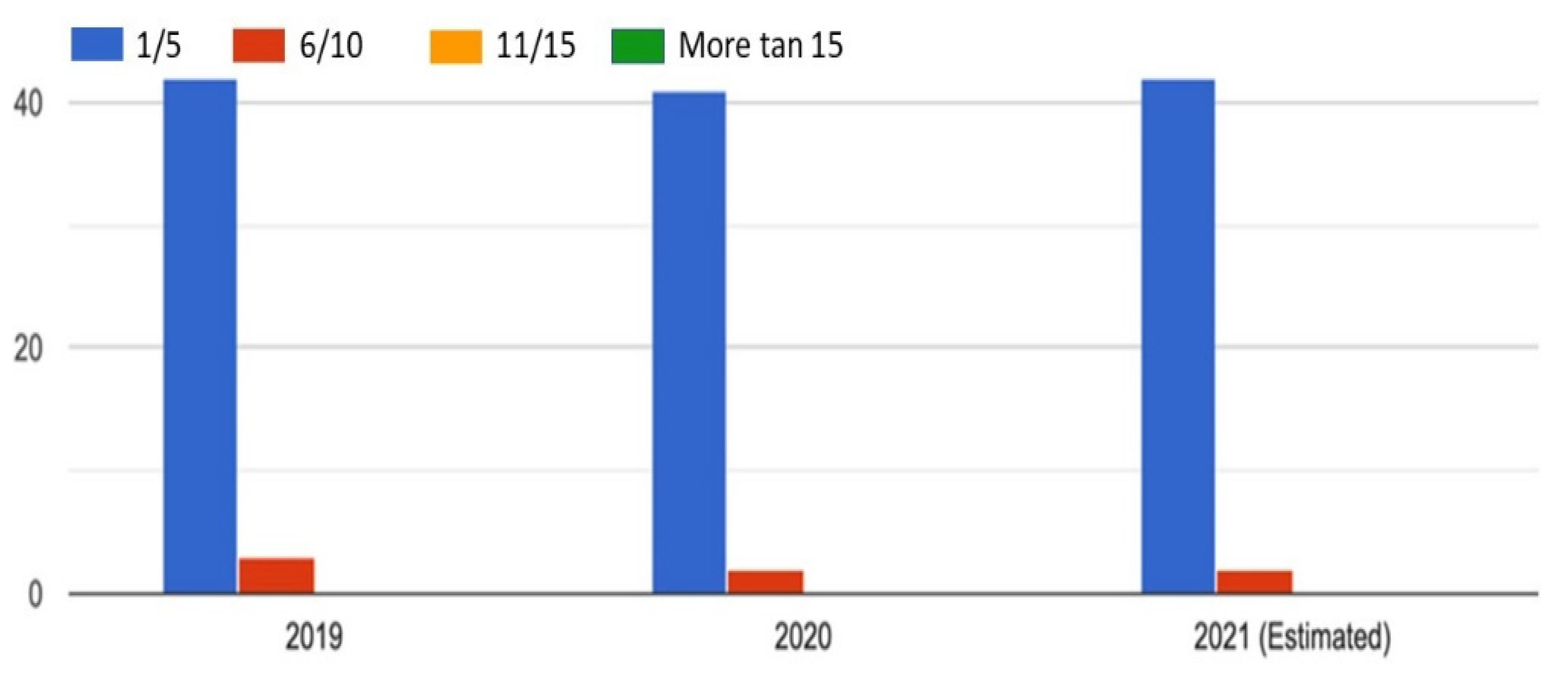 Arts 10 00047 g002 Arts 10 00047 g002