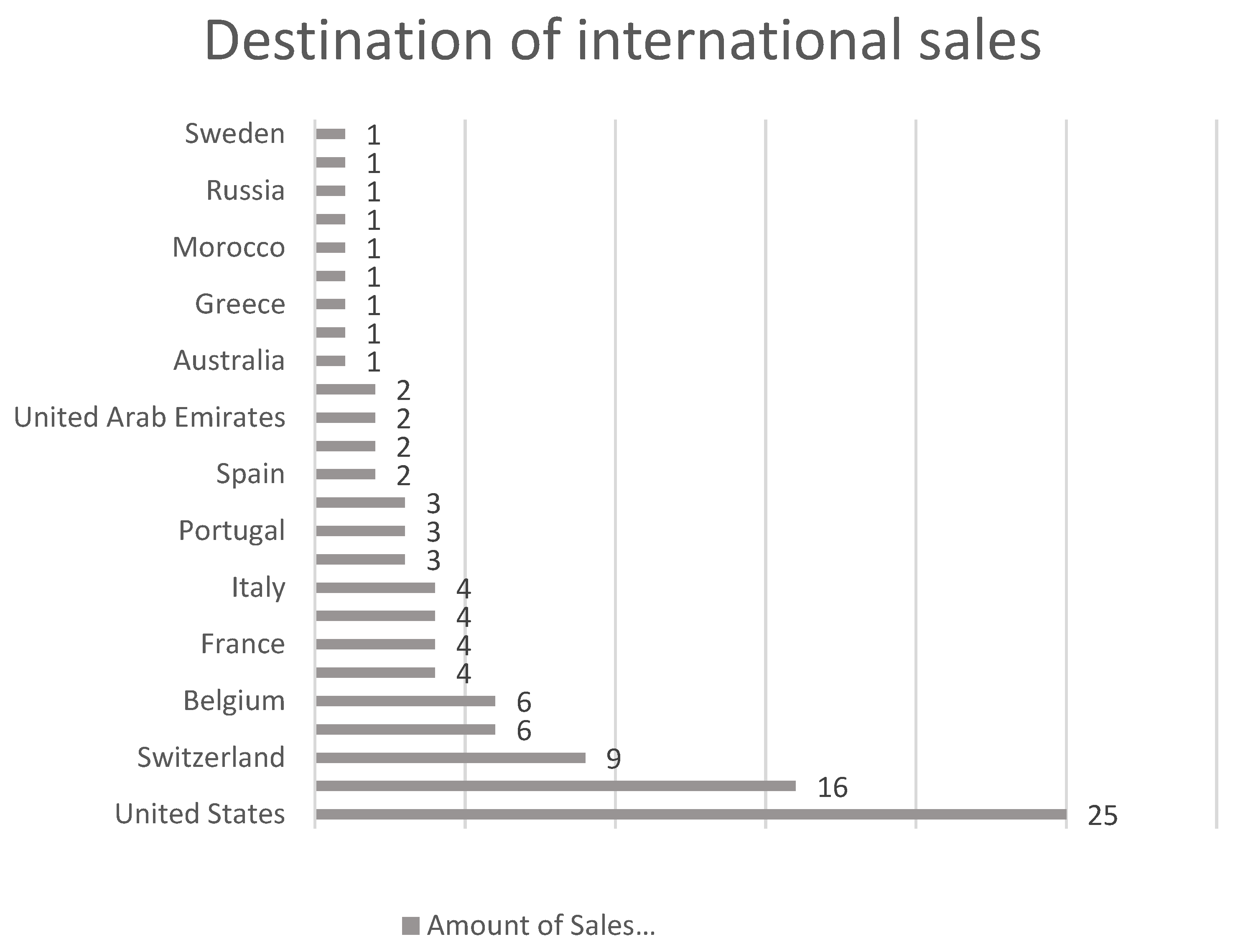 Arts 10 00047 g010 Arts 10 00047 g010