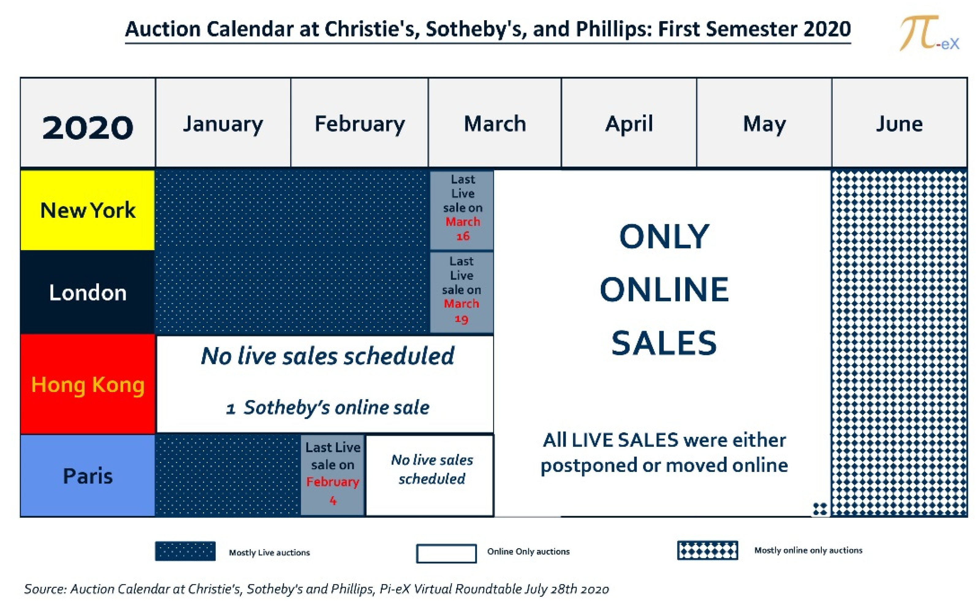 Introducing Sotheby's Buy Now Initiative - PurseBlog