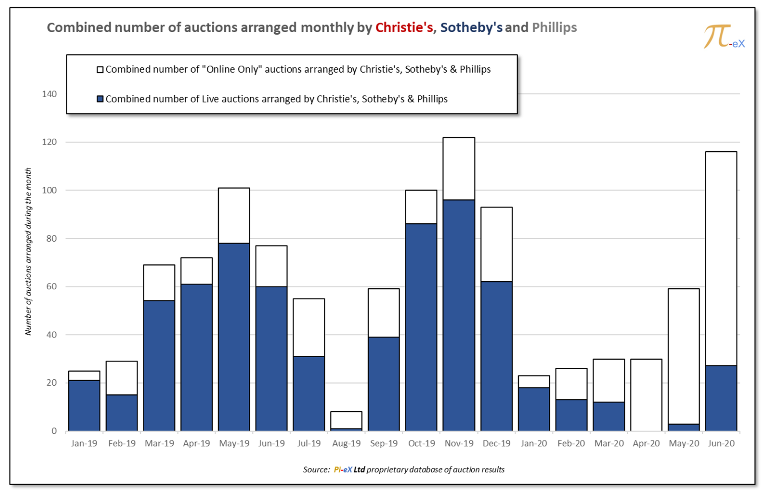 Arts 10 00074 g002 550