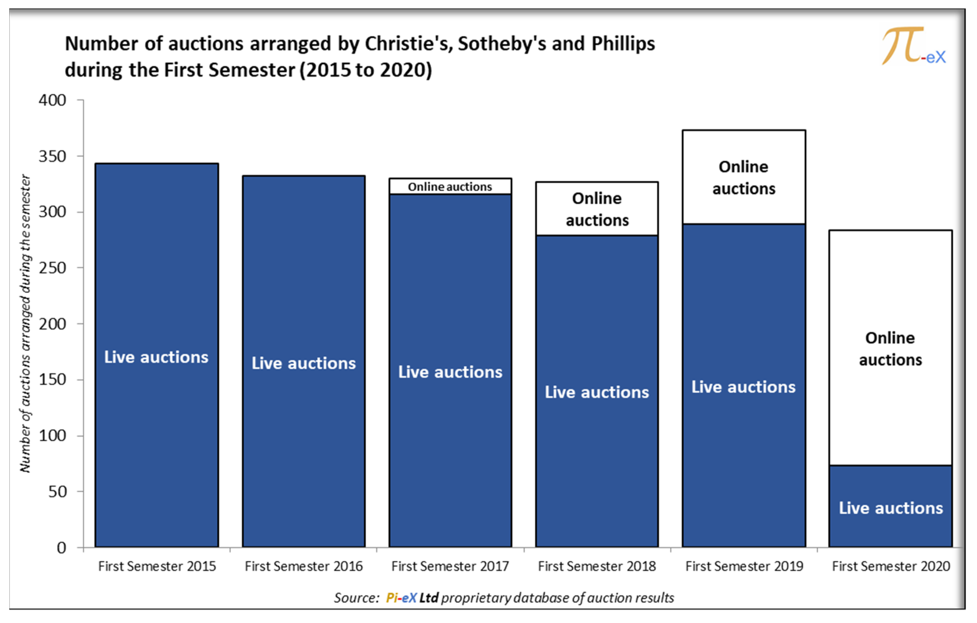 Arts 10 00074 g003 550