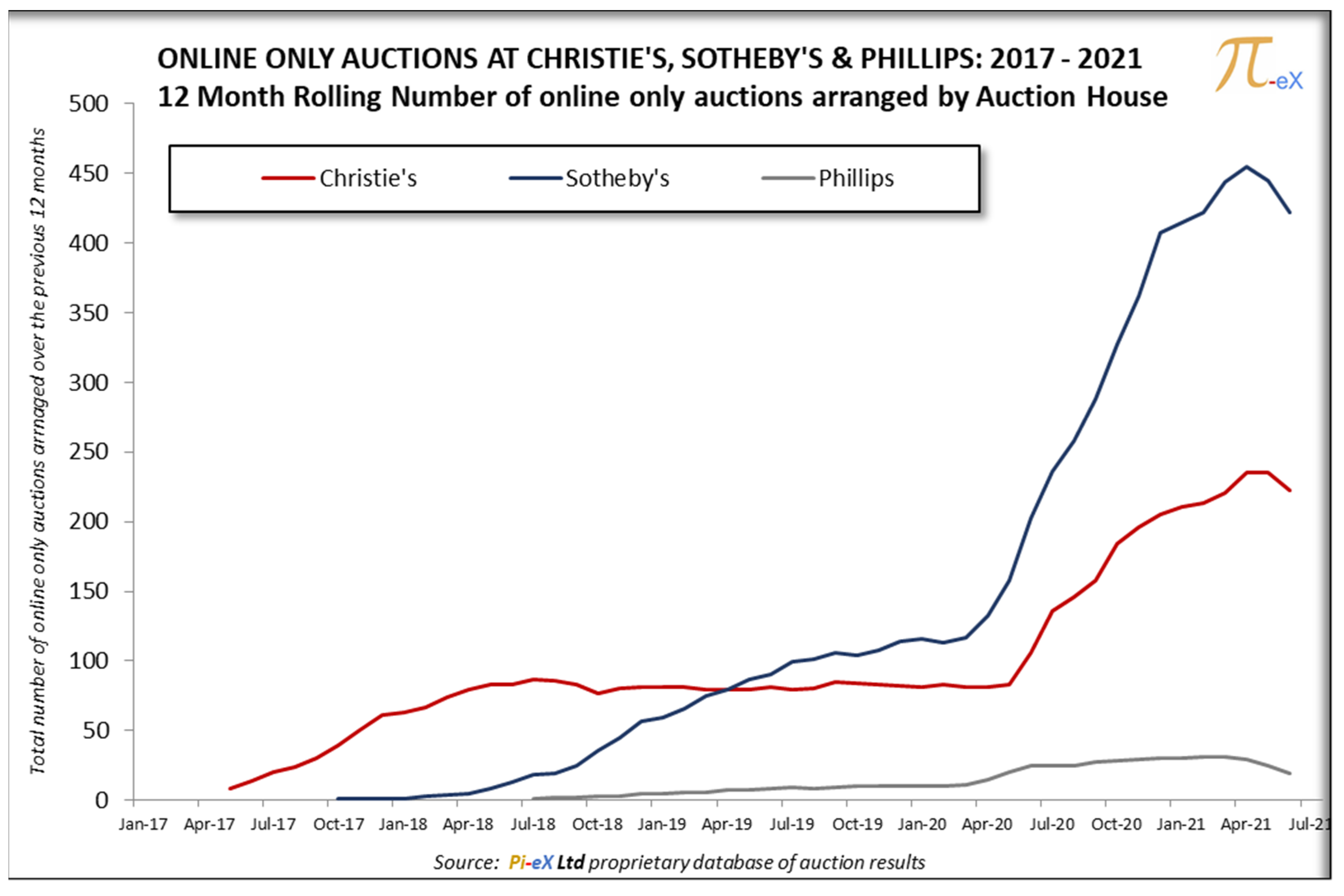 Arts 10 00074 g004 550