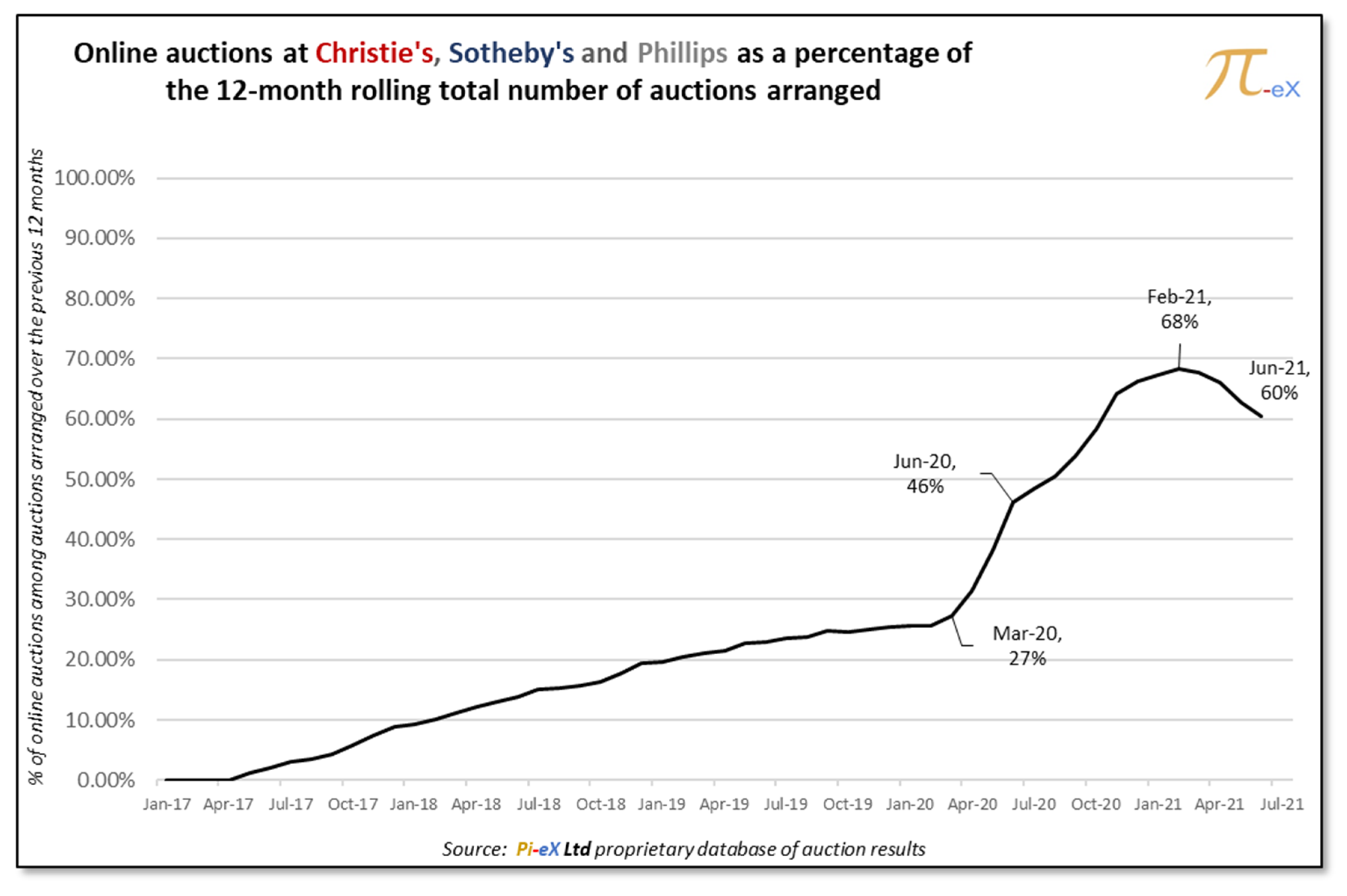 Arts 10 00074 g005 550