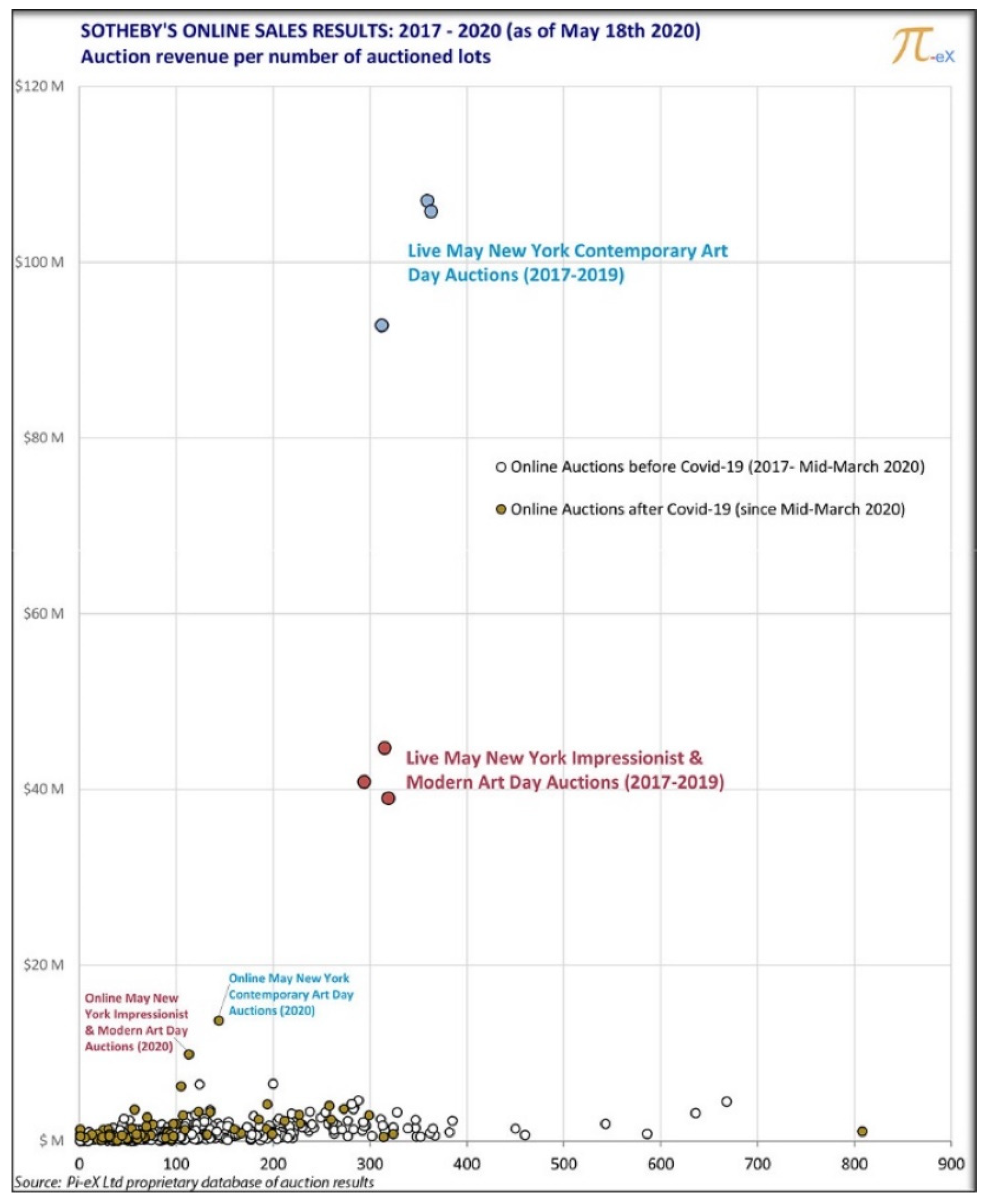 Arts 10 00074 g007 550