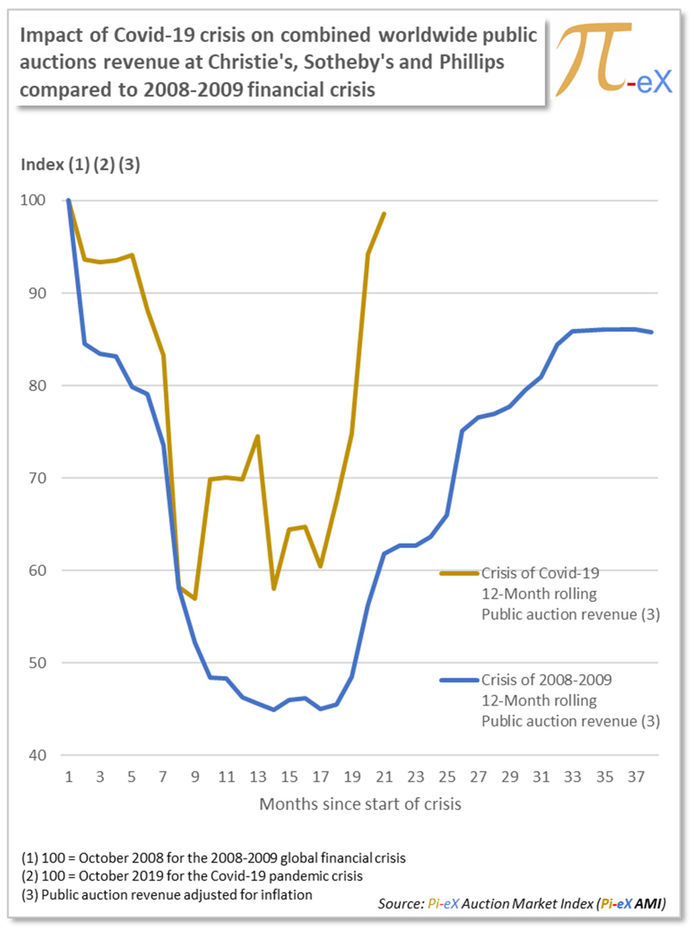 Arts 10 00074 g009 550