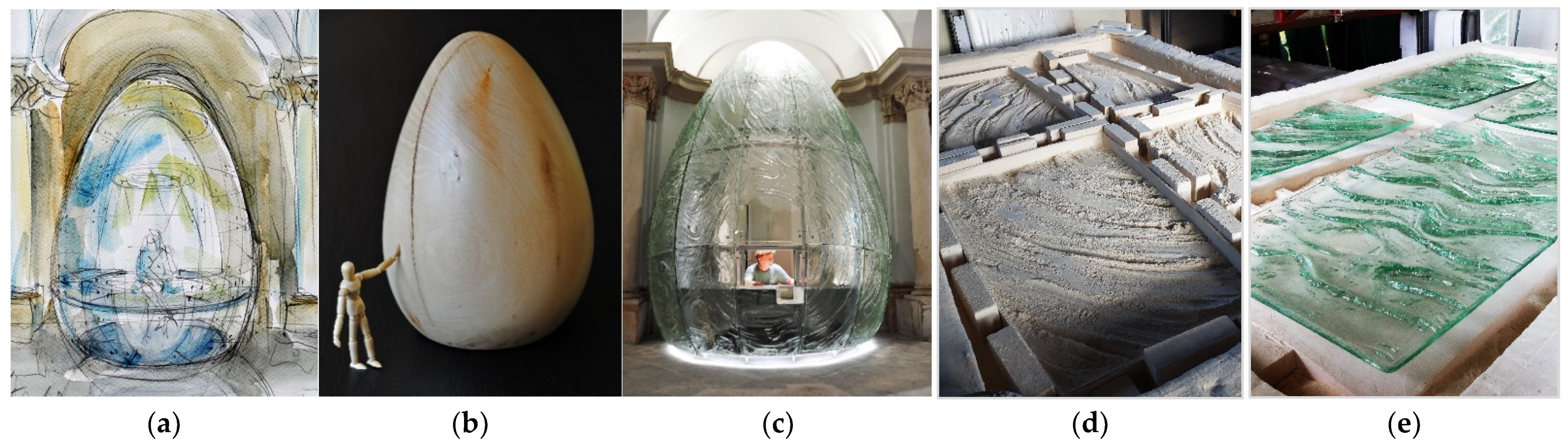 Arts 10 00079 g003 550