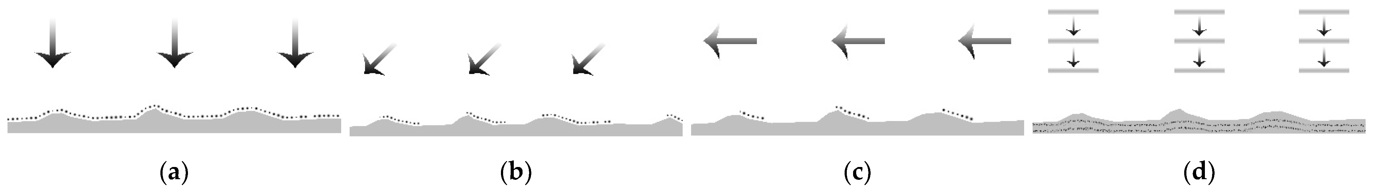 Arts 10 00079 g005 550