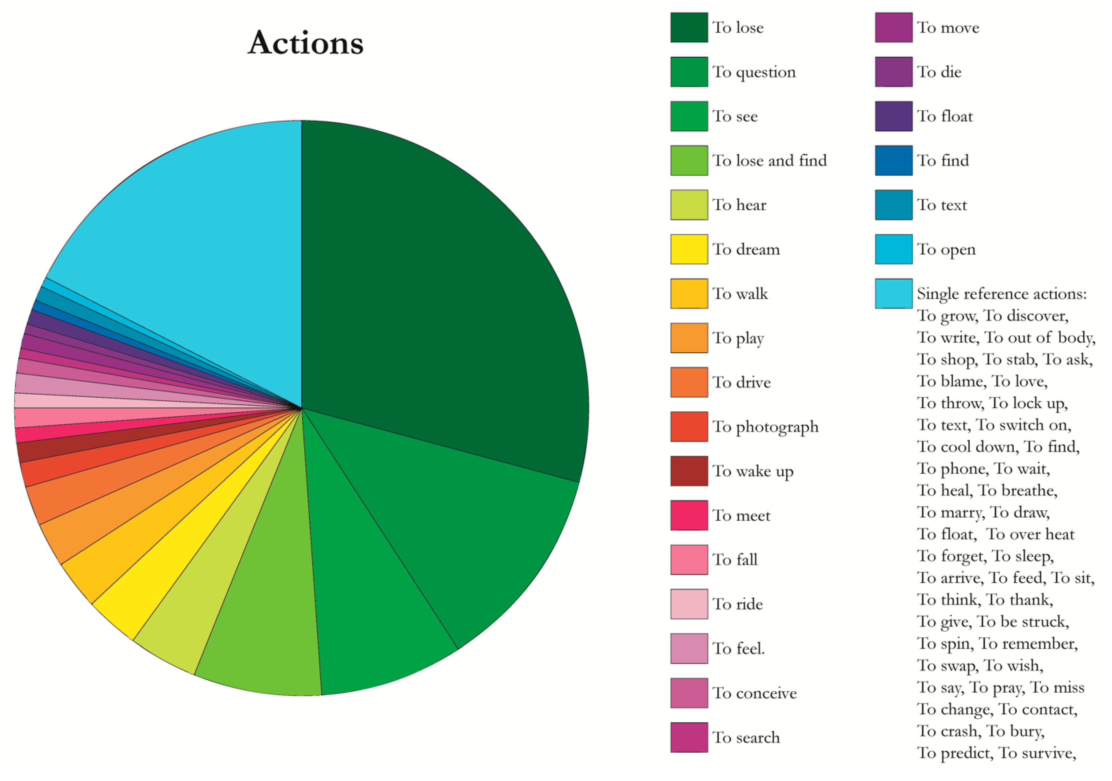 Arts 10 00081 g003 550