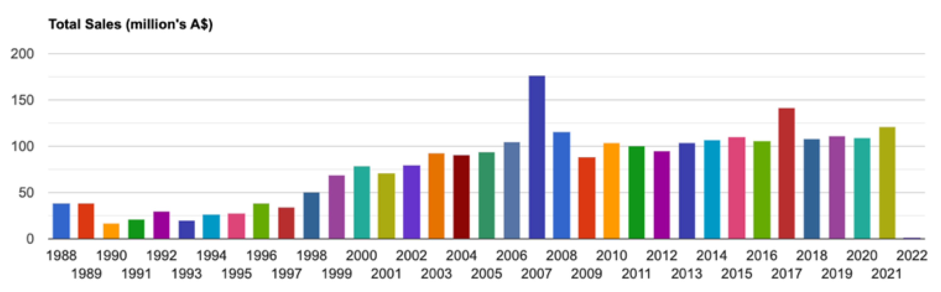 Arts 11 00049 g001 550