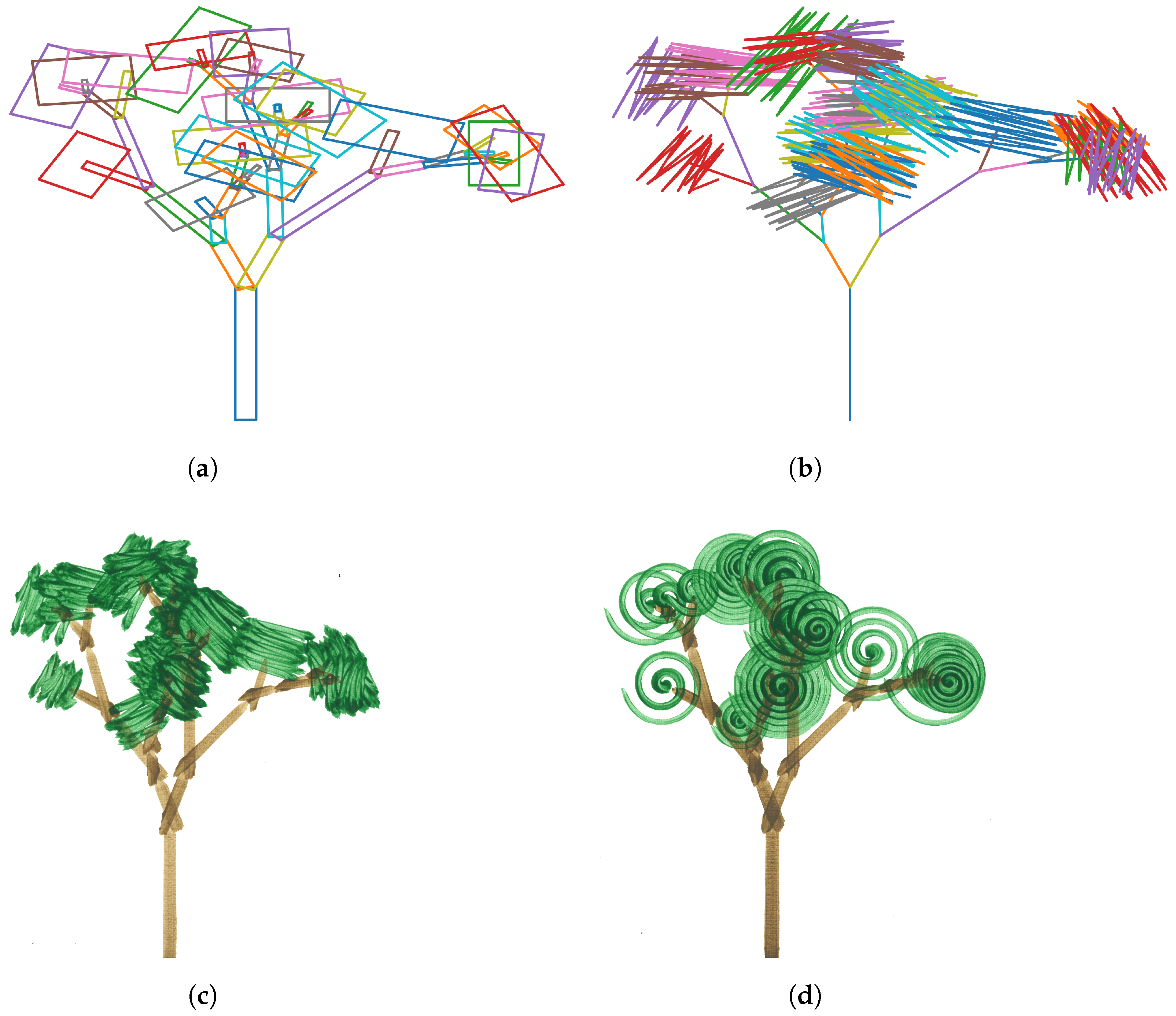 Arts 11 00077 g015 550