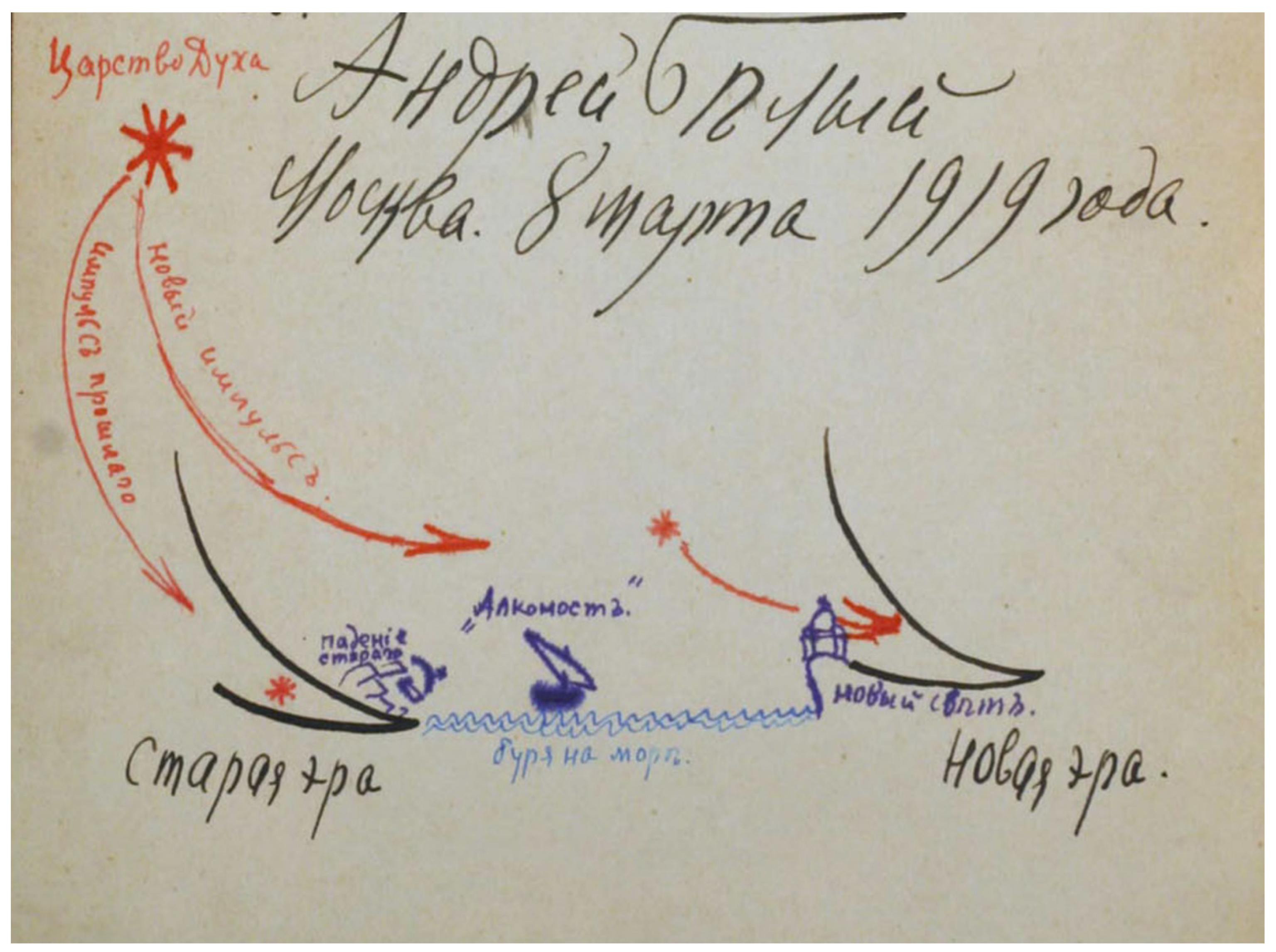 Arts 11 00099 g002 550