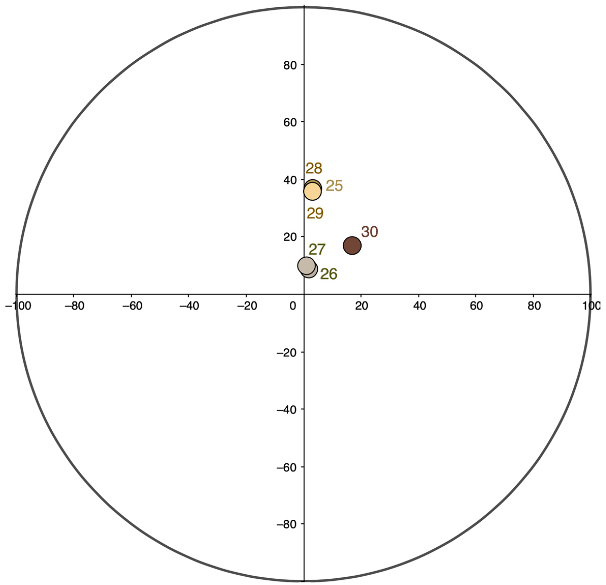 Arts 11 00125 g006 Arts 11 00125 g006