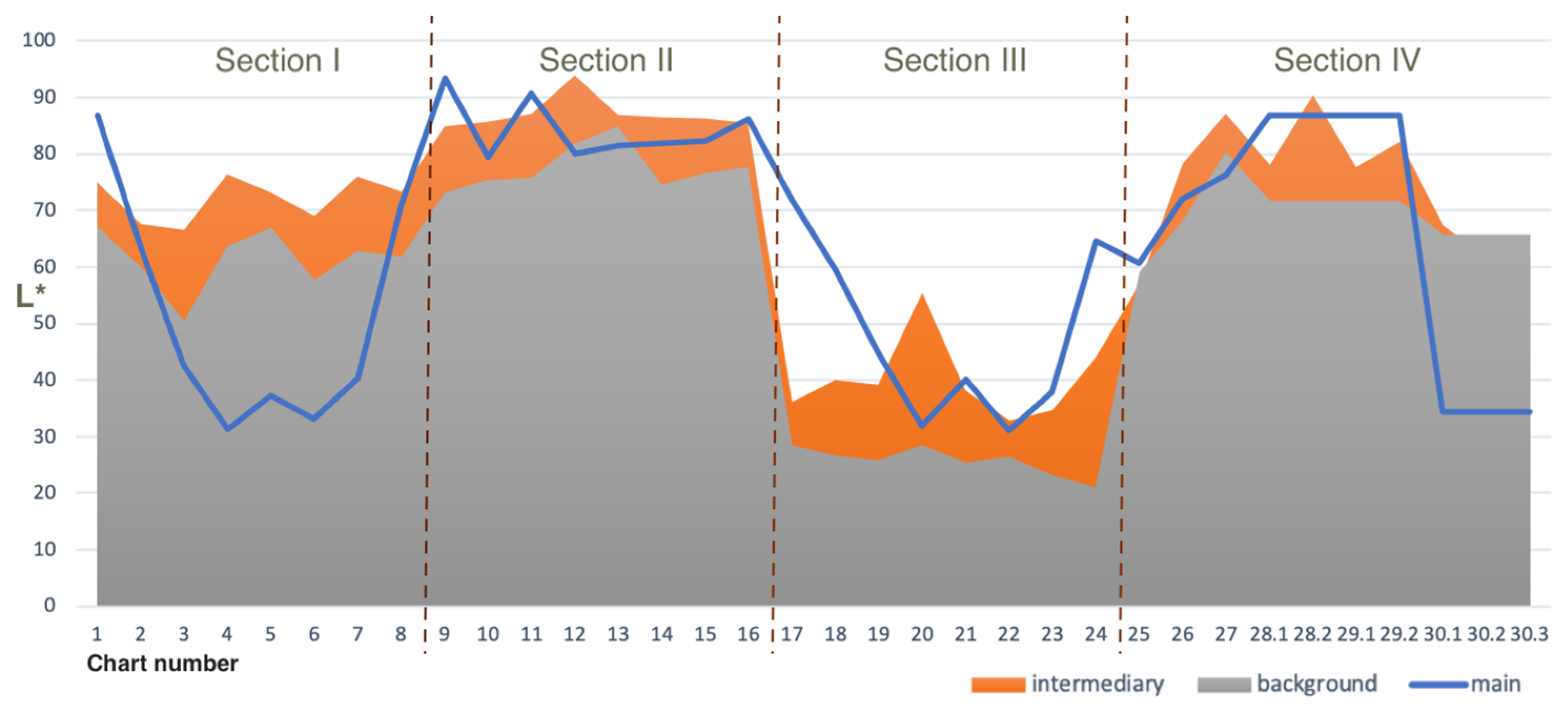 Arts 11 00125 g014 Arts 11 00125 g014