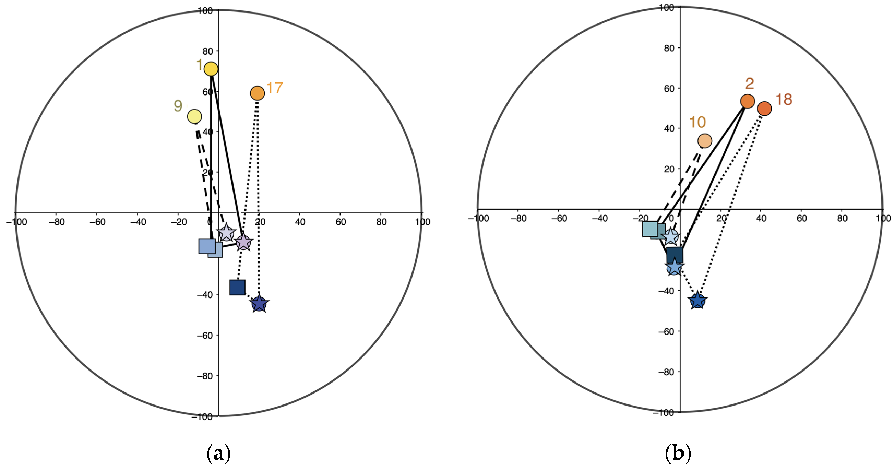 Arts 11 00125 g015a Arts 11 00125 g015a