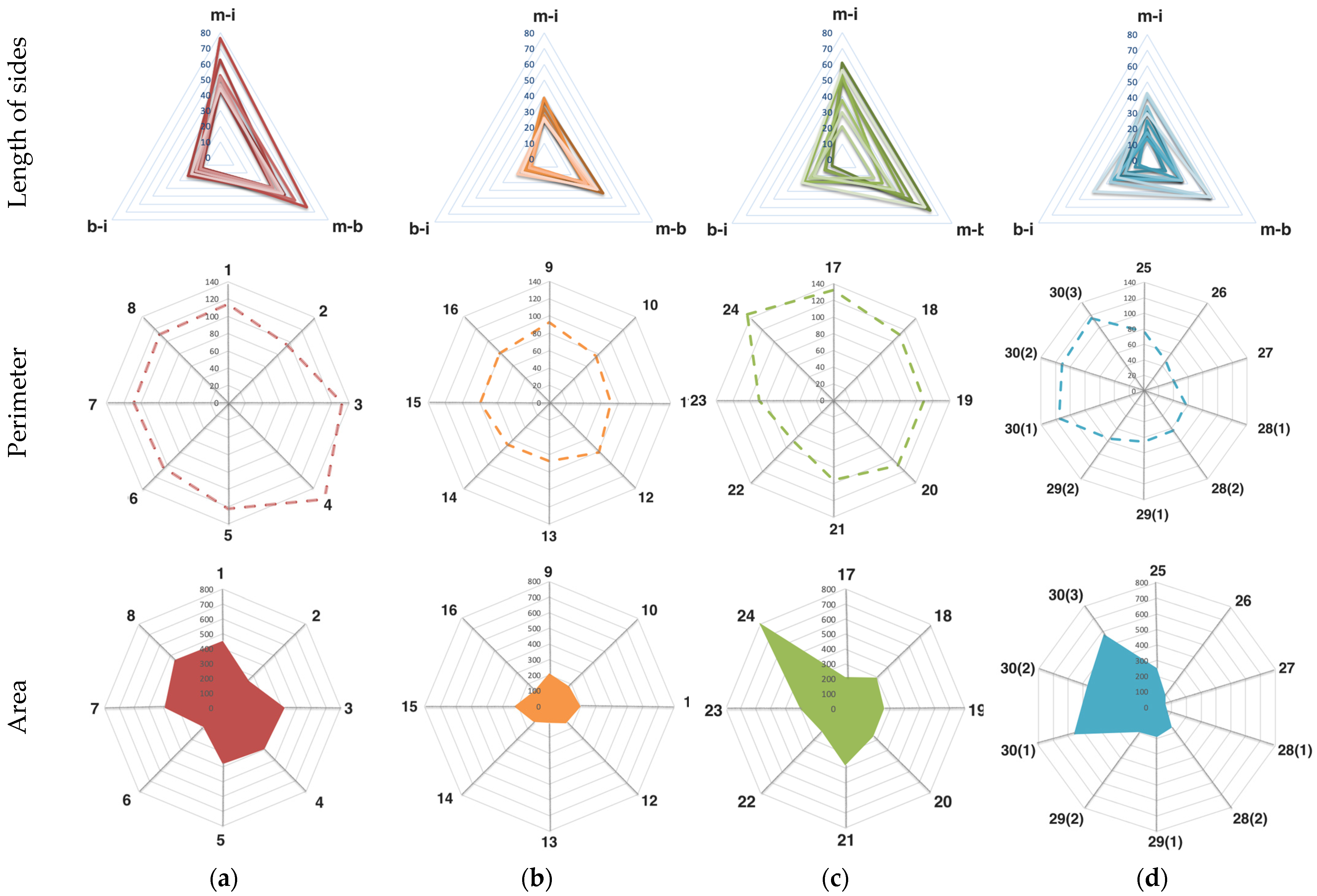 Arts 11 00125 g017 Arts 11 00125 g017