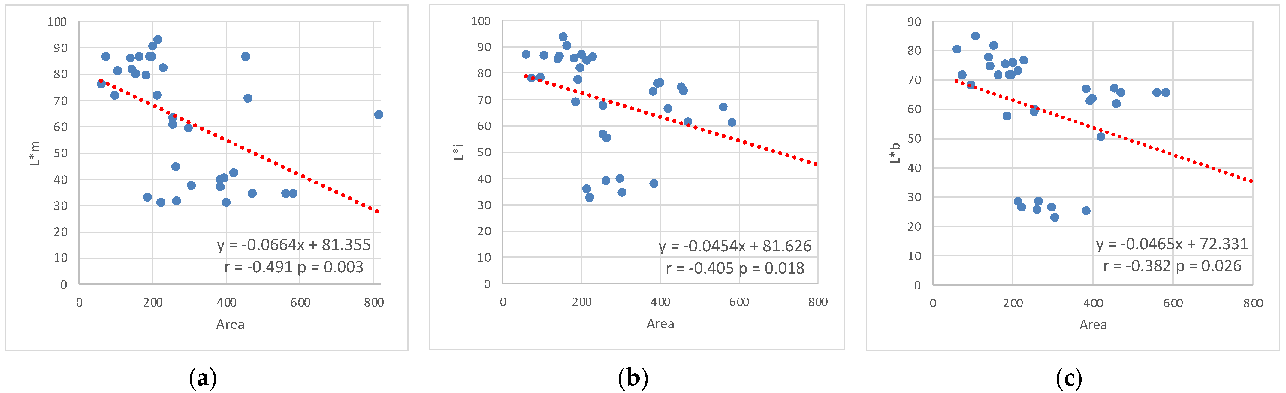Arts 11 00125 g019 Arts 11 00125 g019
