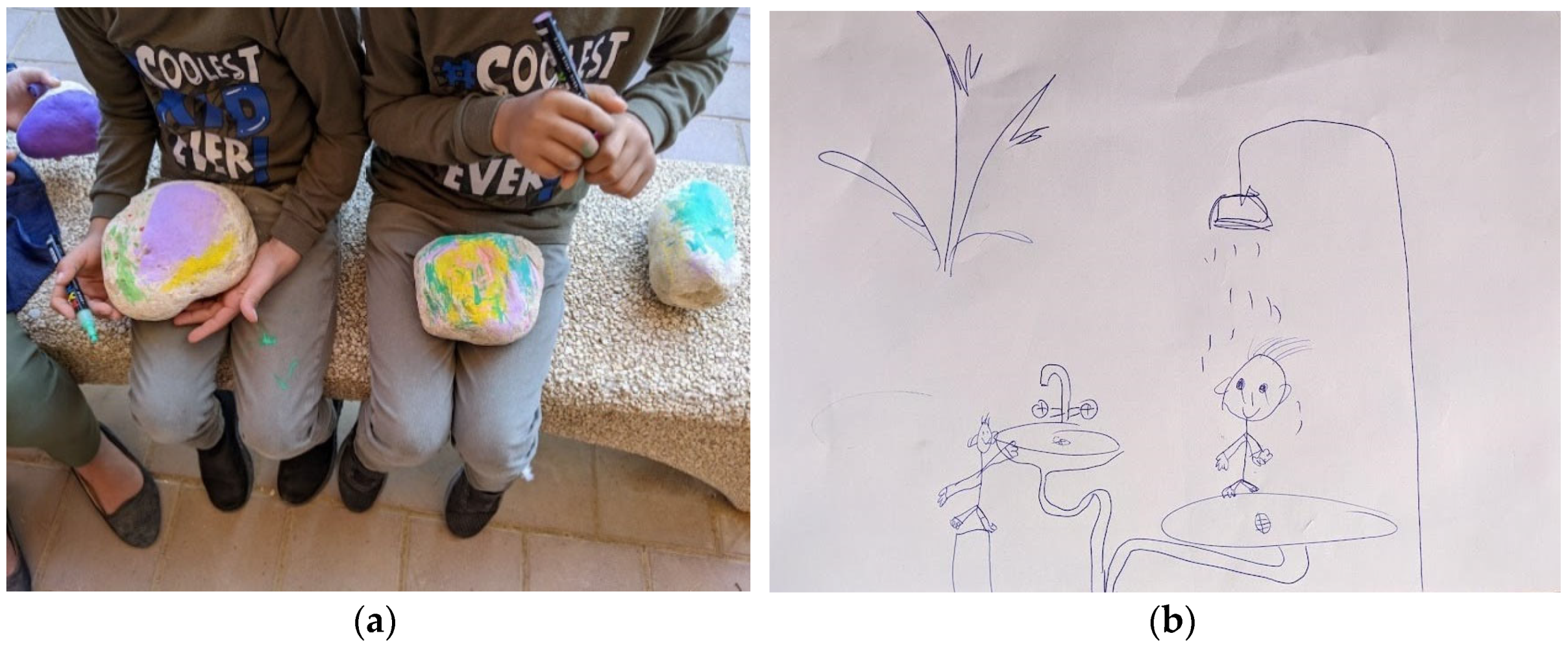 Arts 11 00128 g016 550