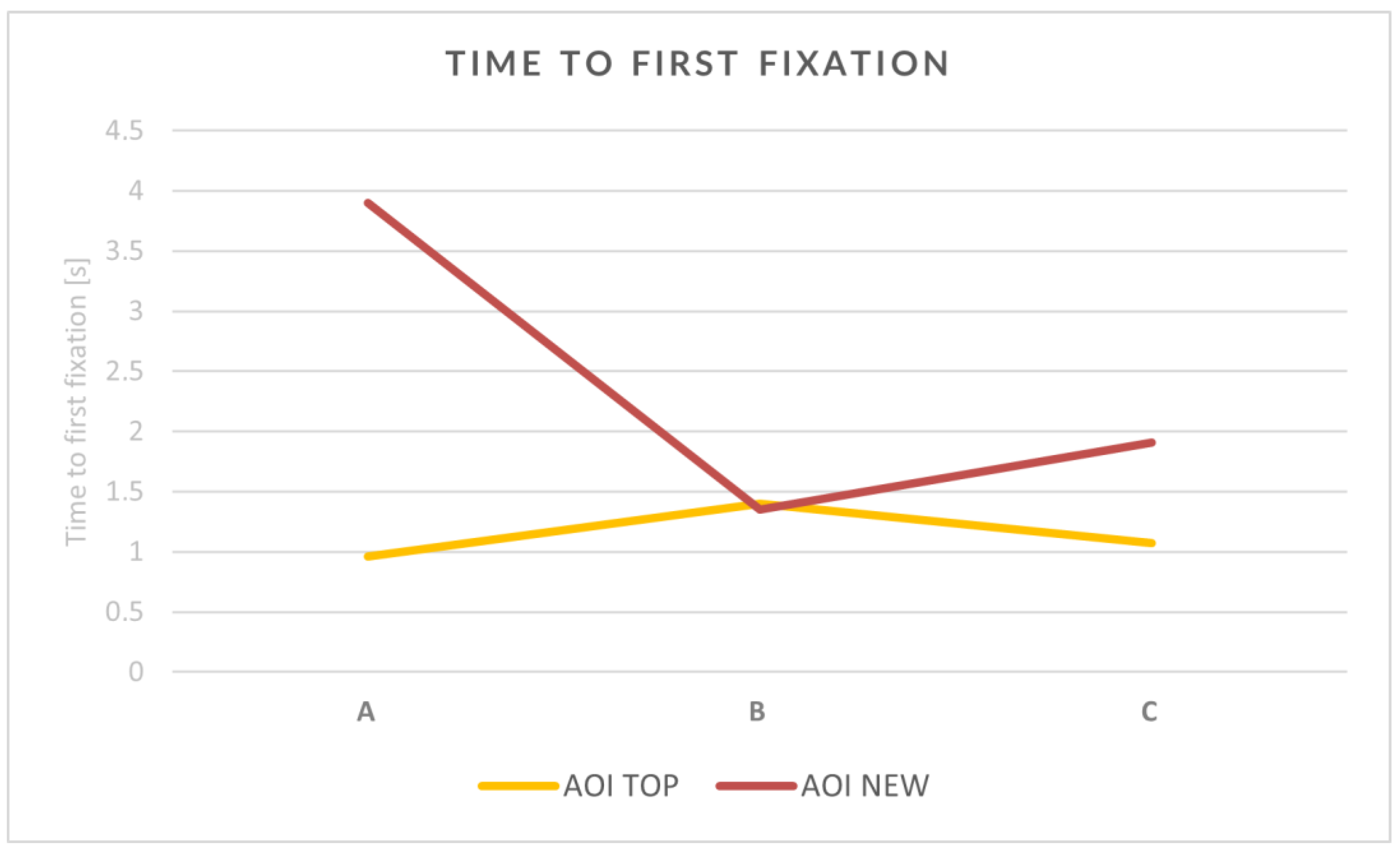 Arts 12 00015 g008 Arts 12 00015 g008