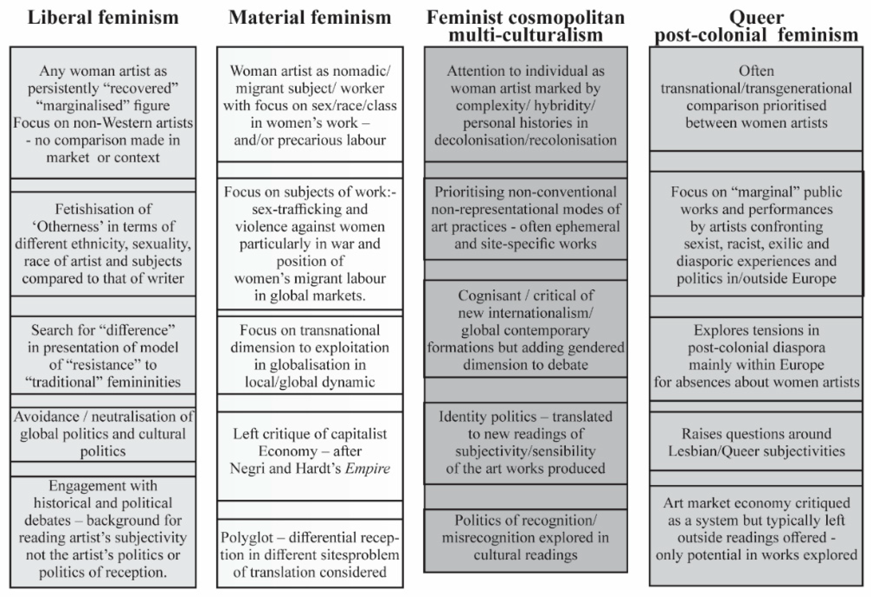 Arts Free Full-Text The Politics and Aesthetic Choices of Feminist Art Criticism